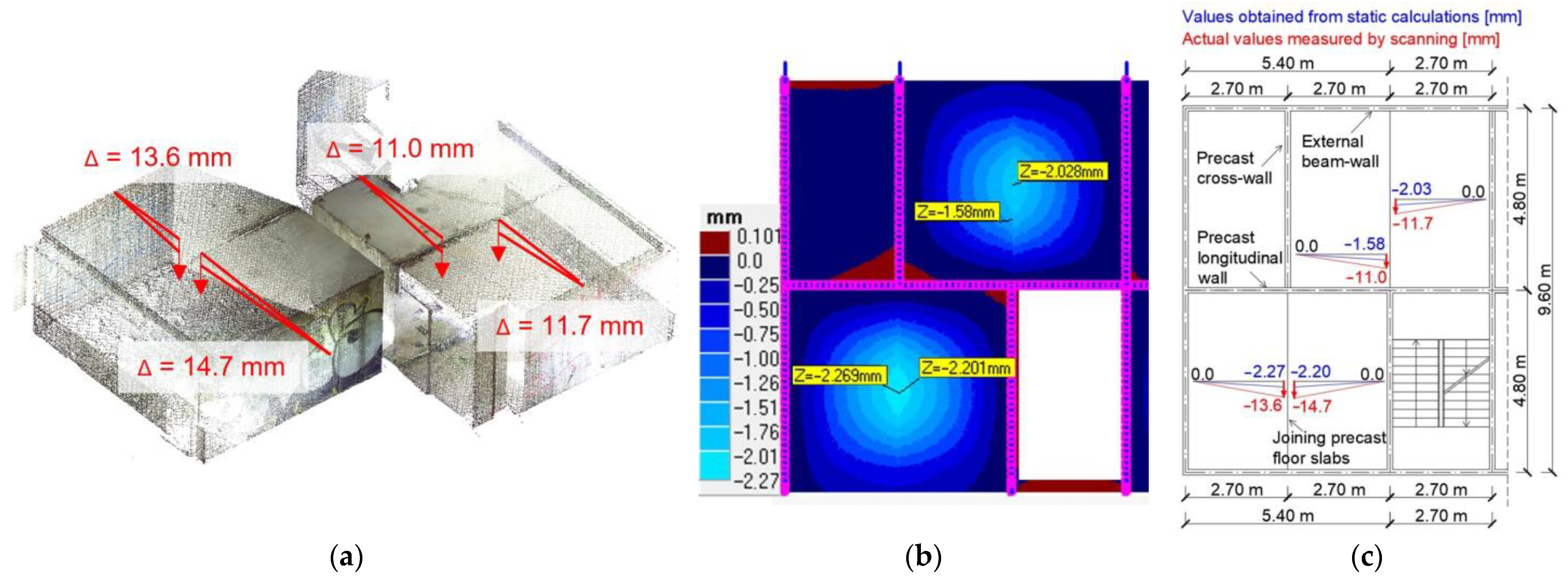 Buildings 13 02089 g006