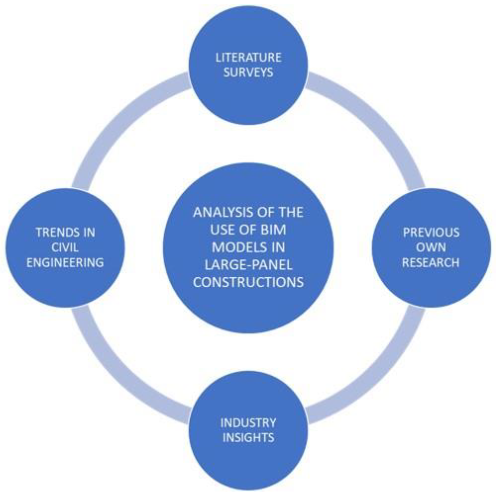 Buildings 13 02089 g007