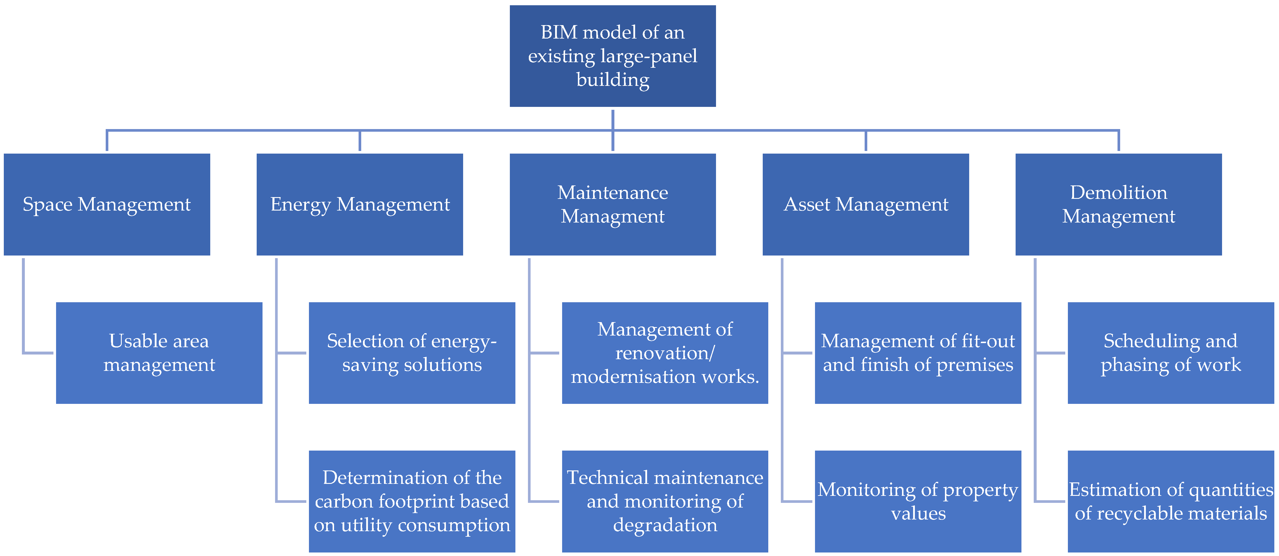 Buildings 13 02089 g009