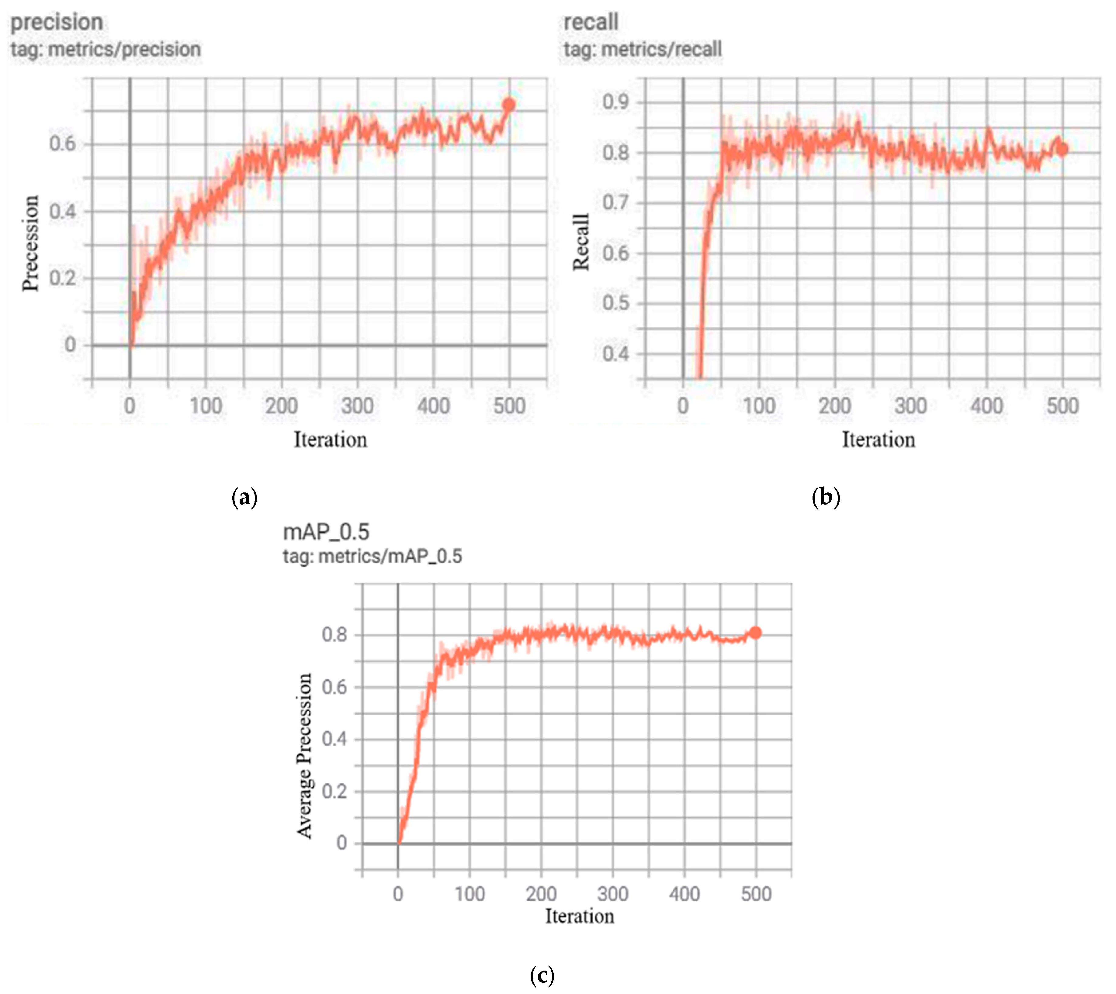 Buildings 13 02093 g008