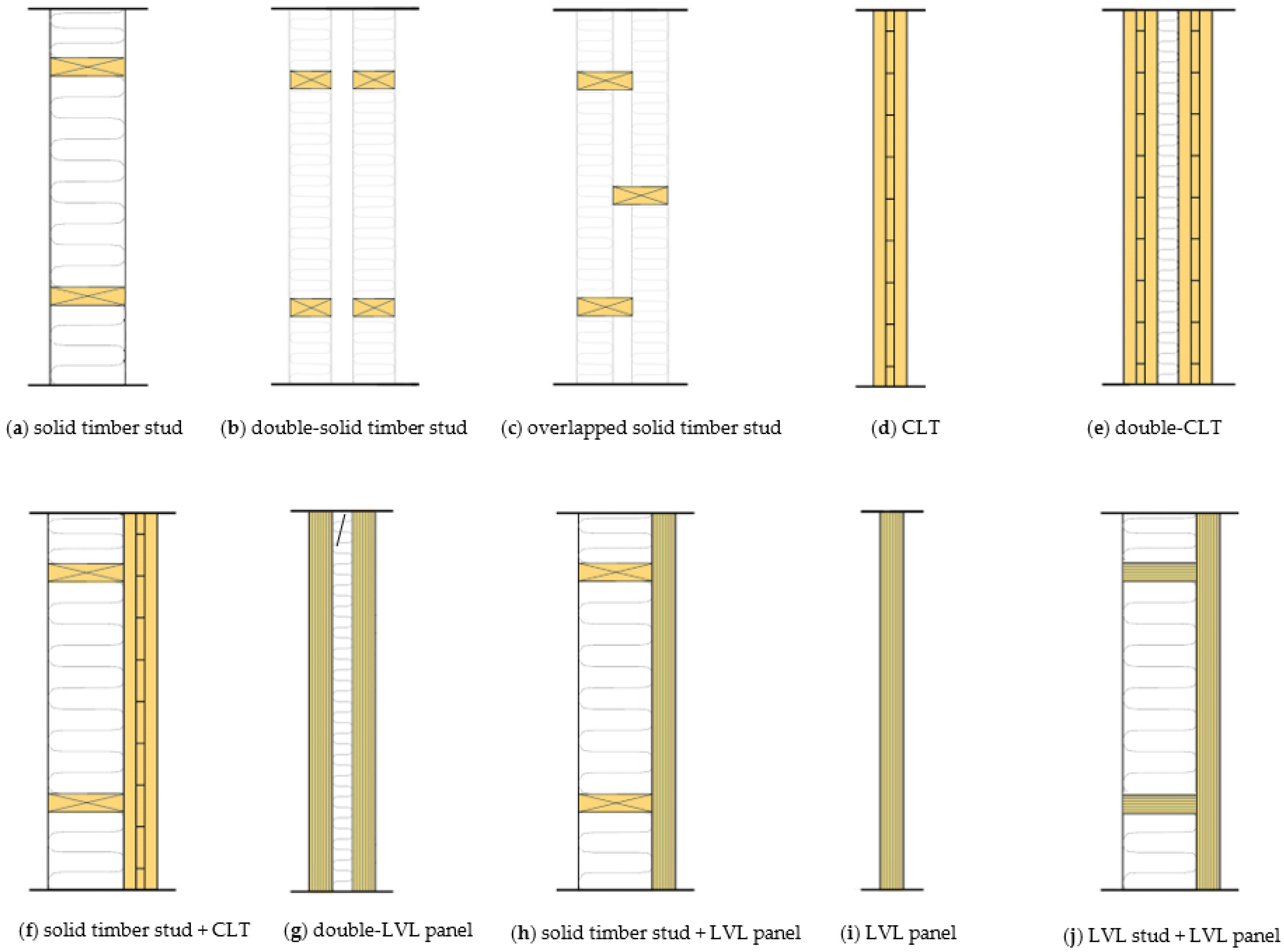 Buildings 13 02094 g006