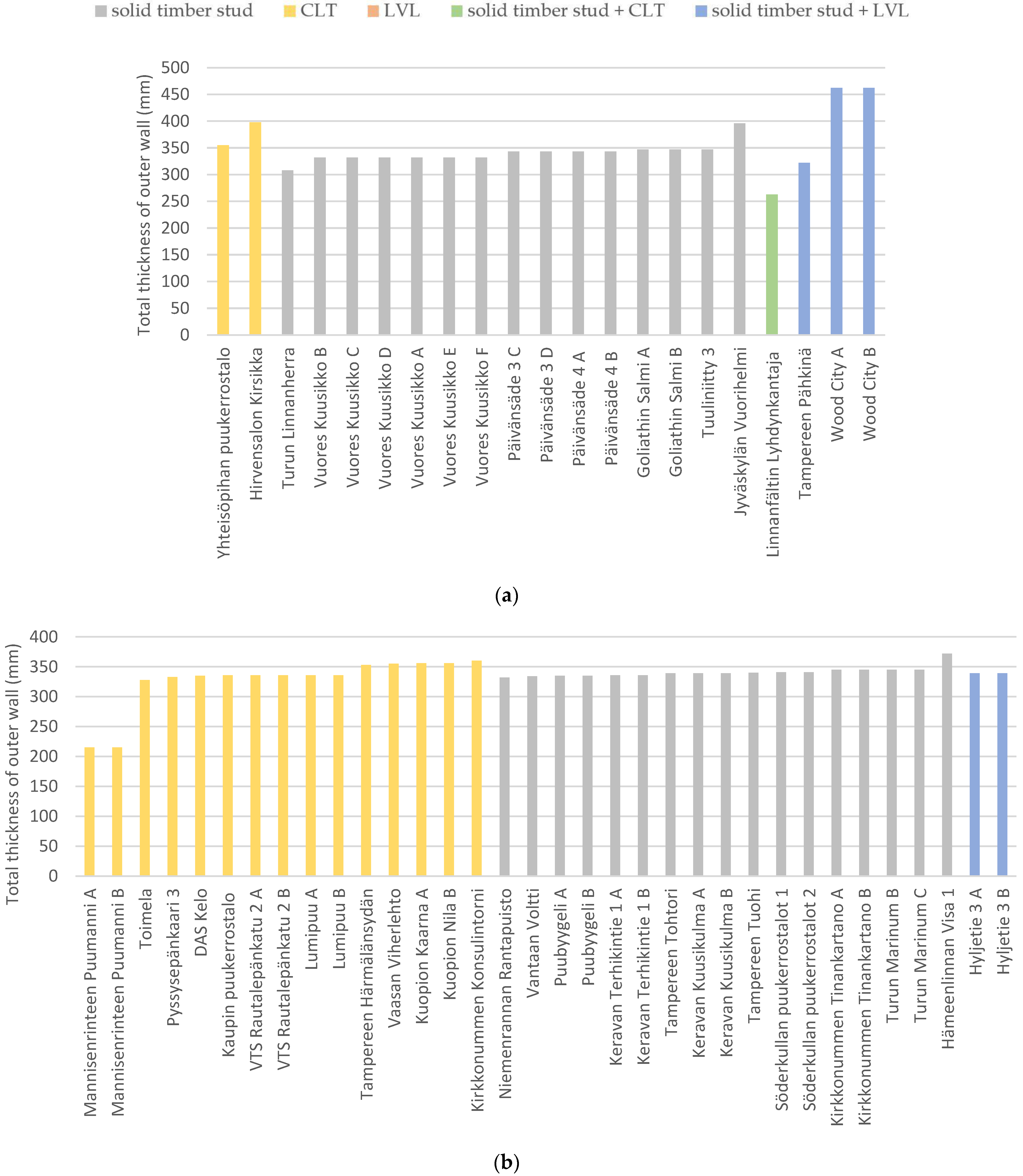 Buildings 13 02094 g007