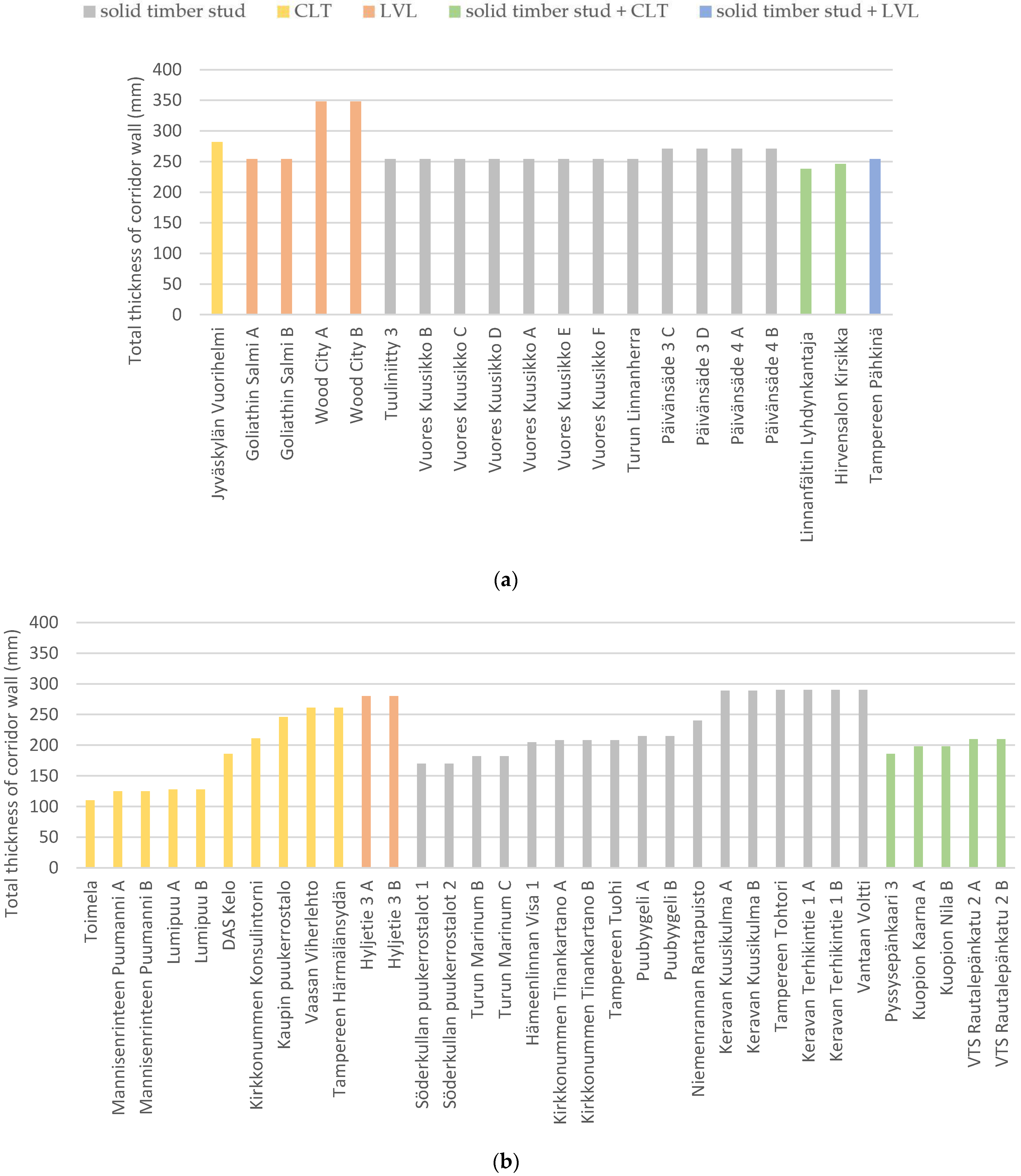 Buildings 13 02094 g009