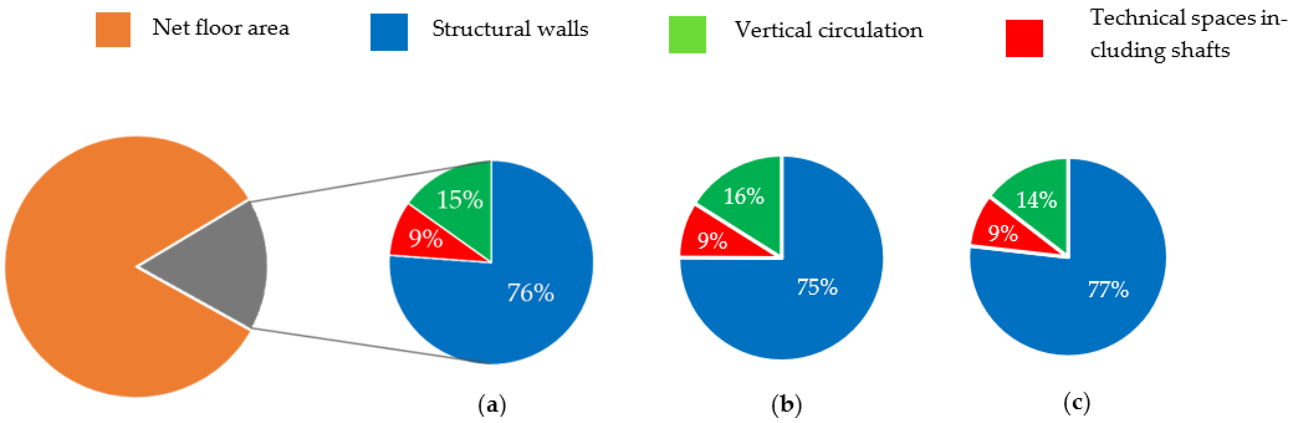 Buildings 13 02094 g012