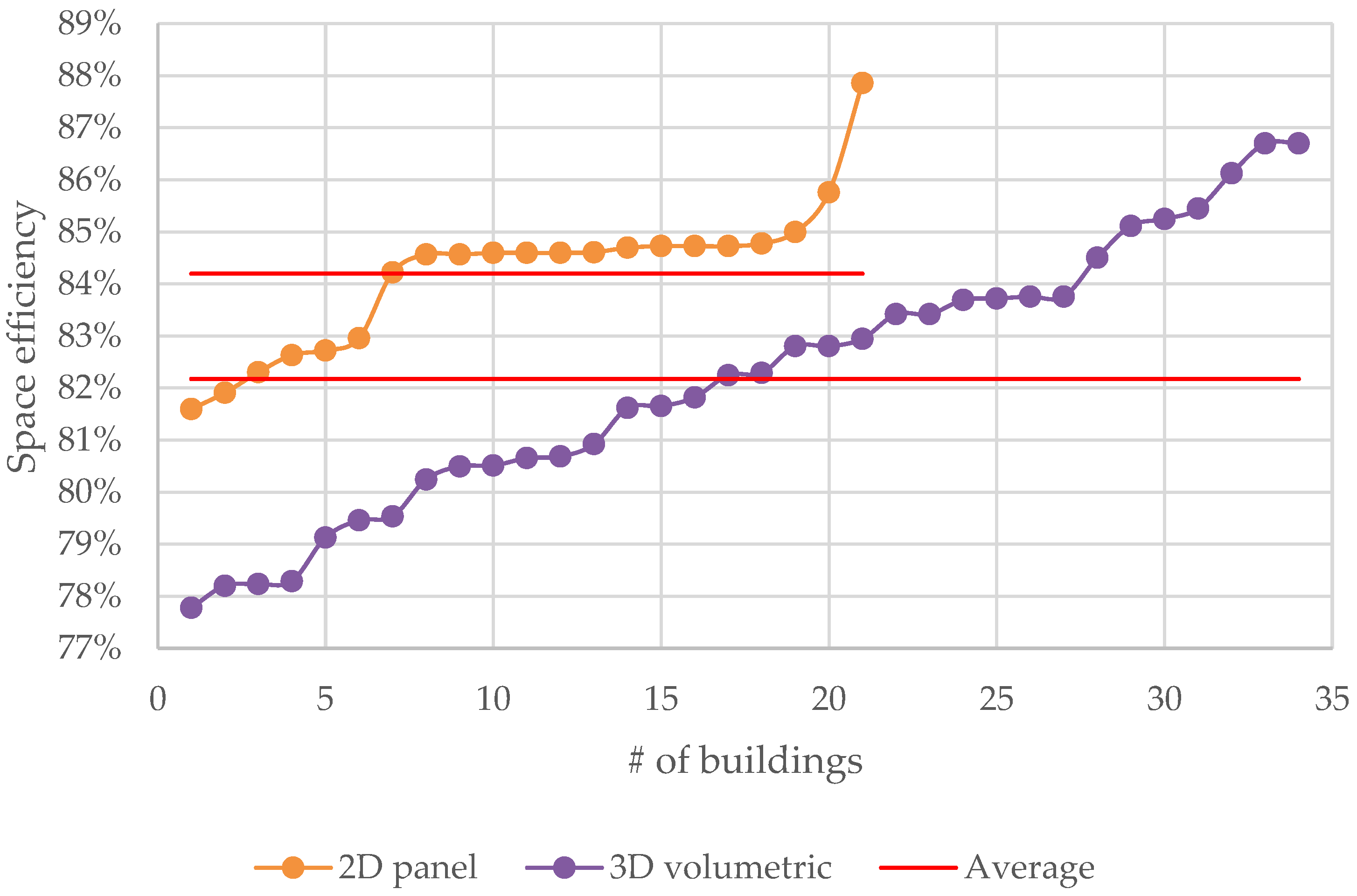 Buildings 13 02094 g013