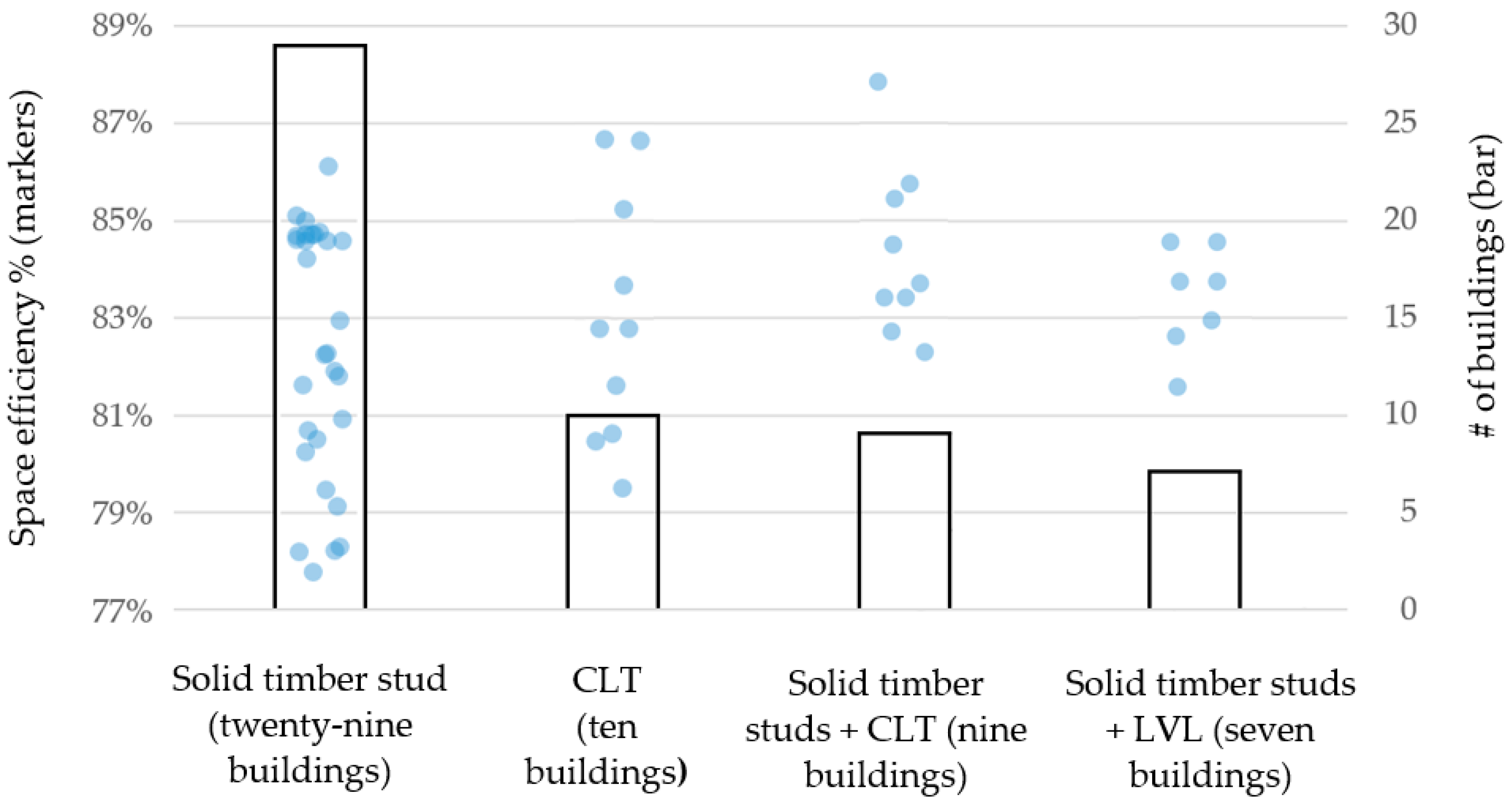 Buildings 13 02094 g014