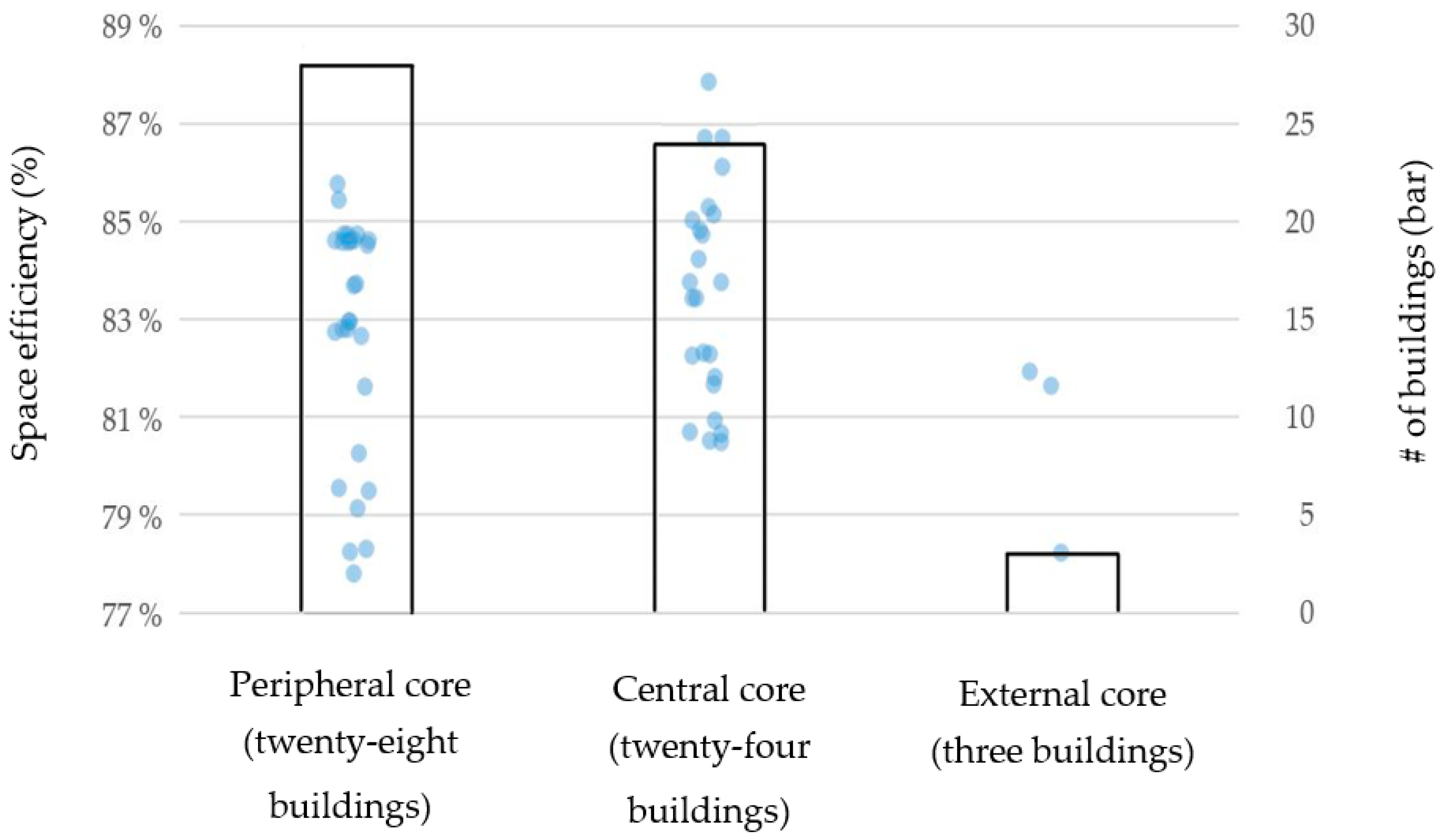 Buildings 13 02094 g015