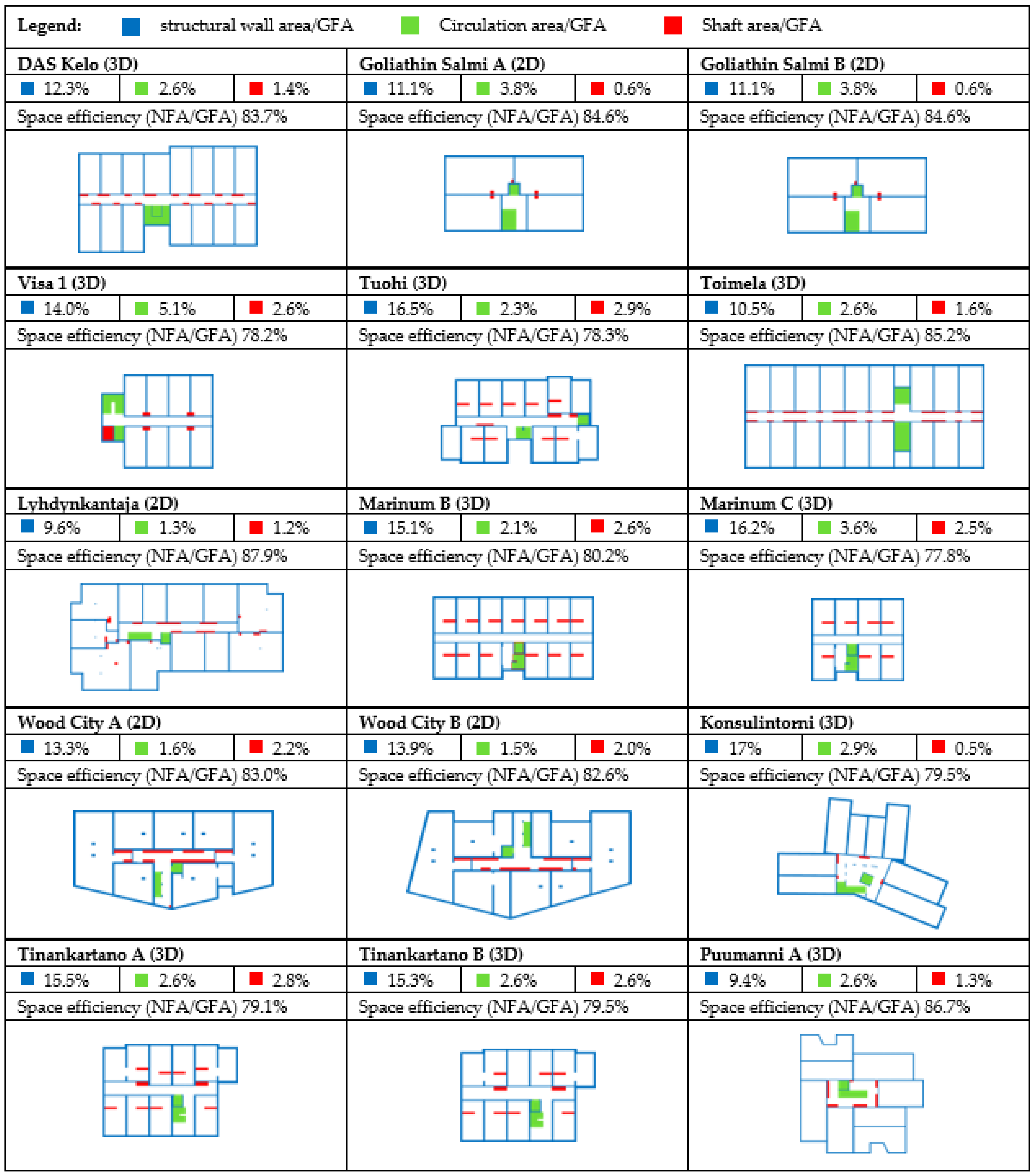 Buildings 13 02094 g0a1