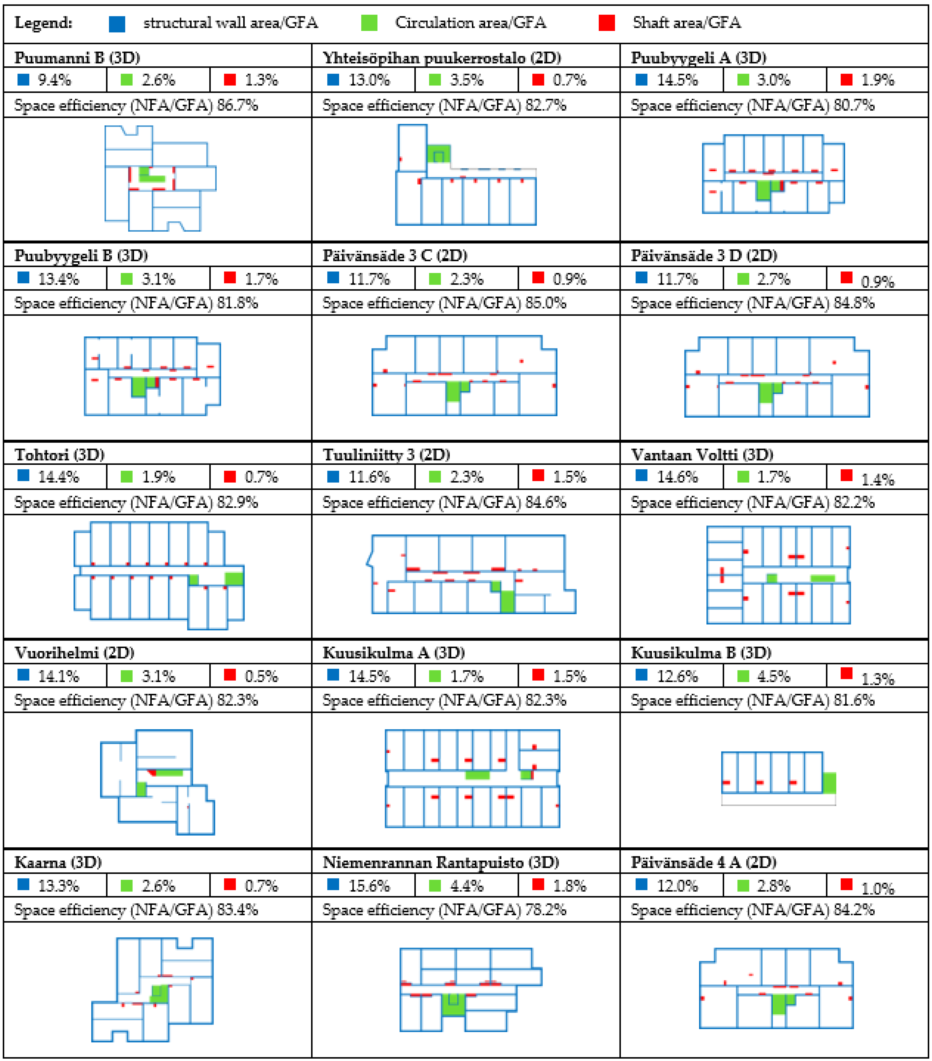 Buildings 13 02094 g0a2