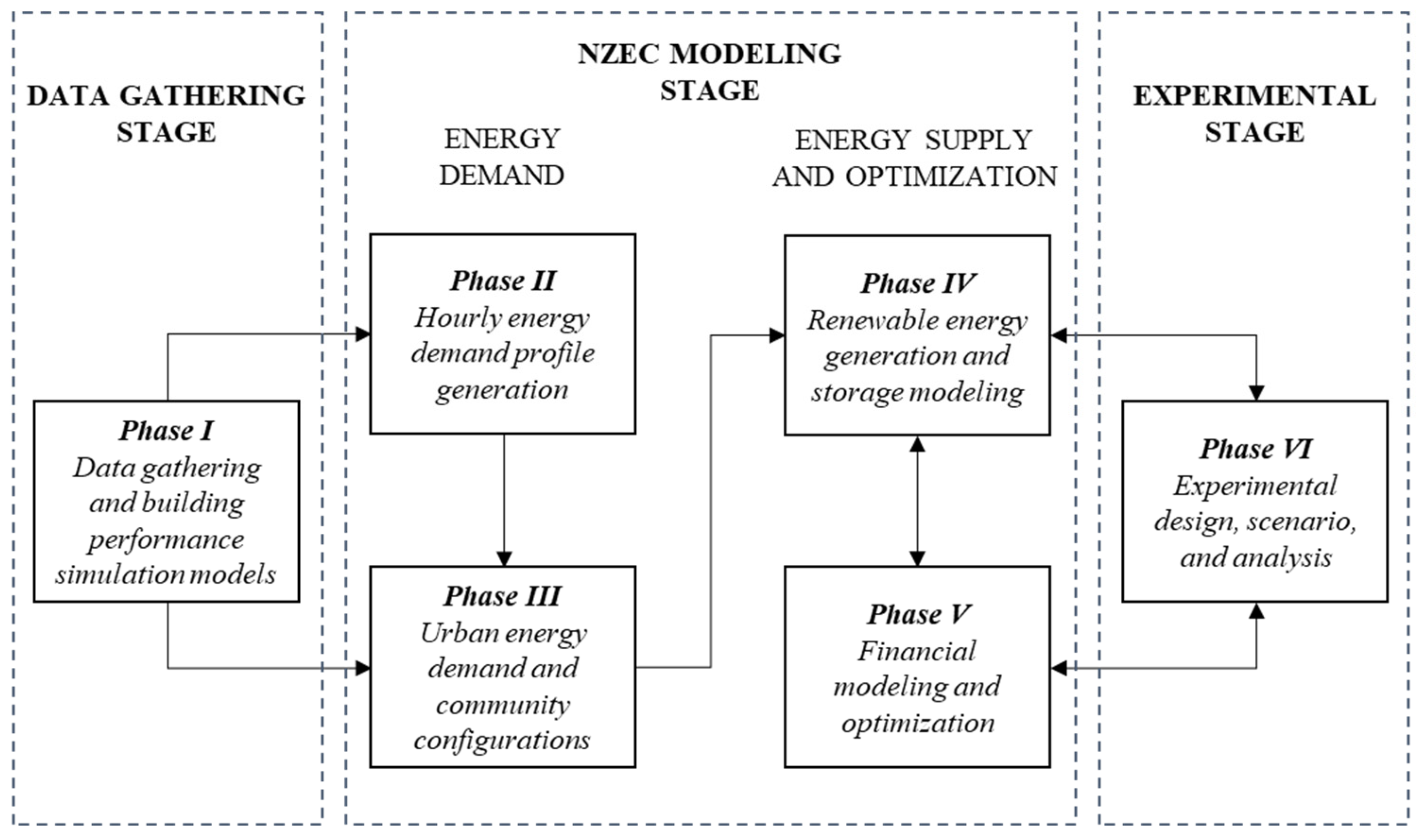 Buildings 13 02096 g001