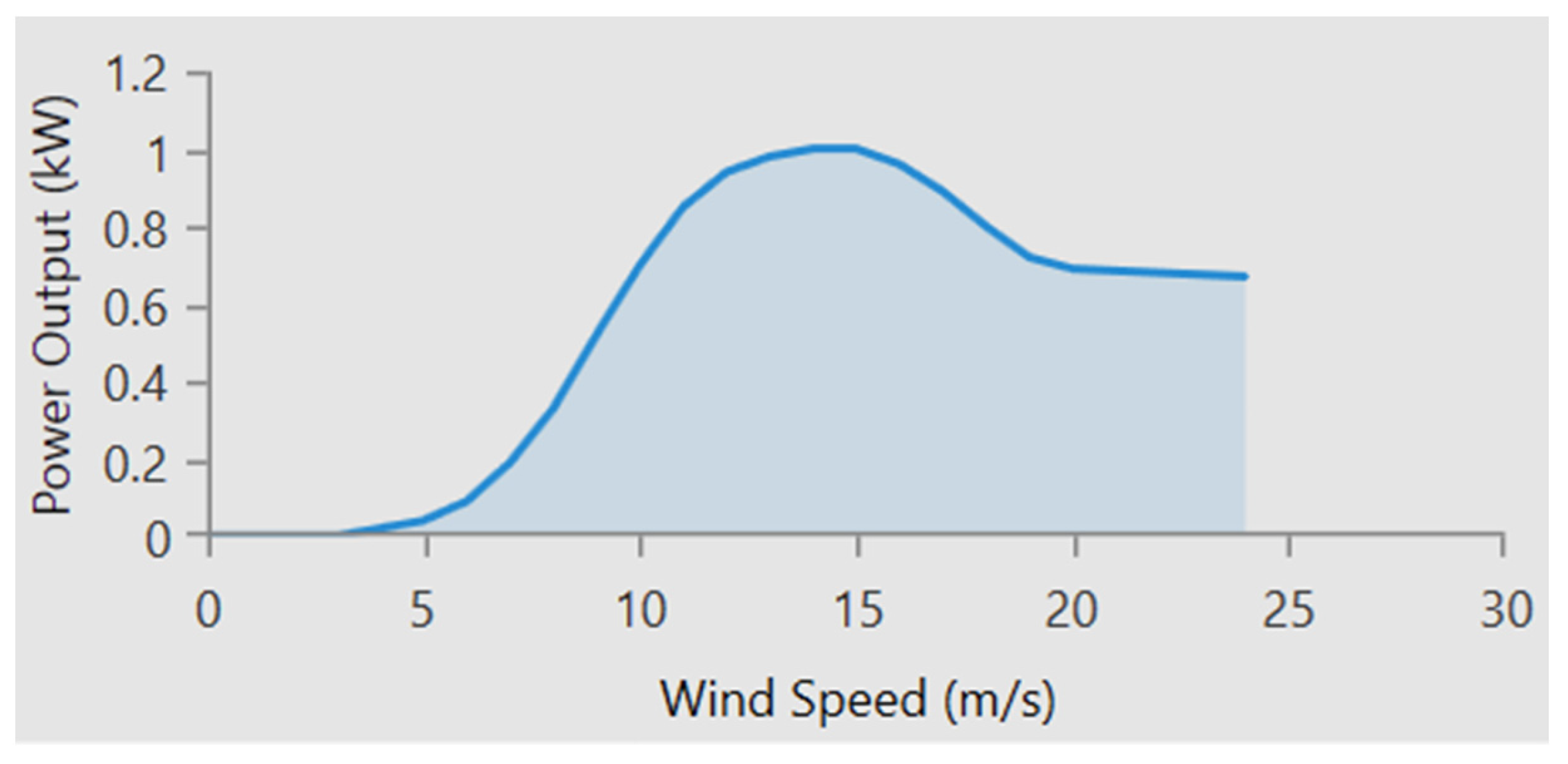 Buildings 13 02096 g005