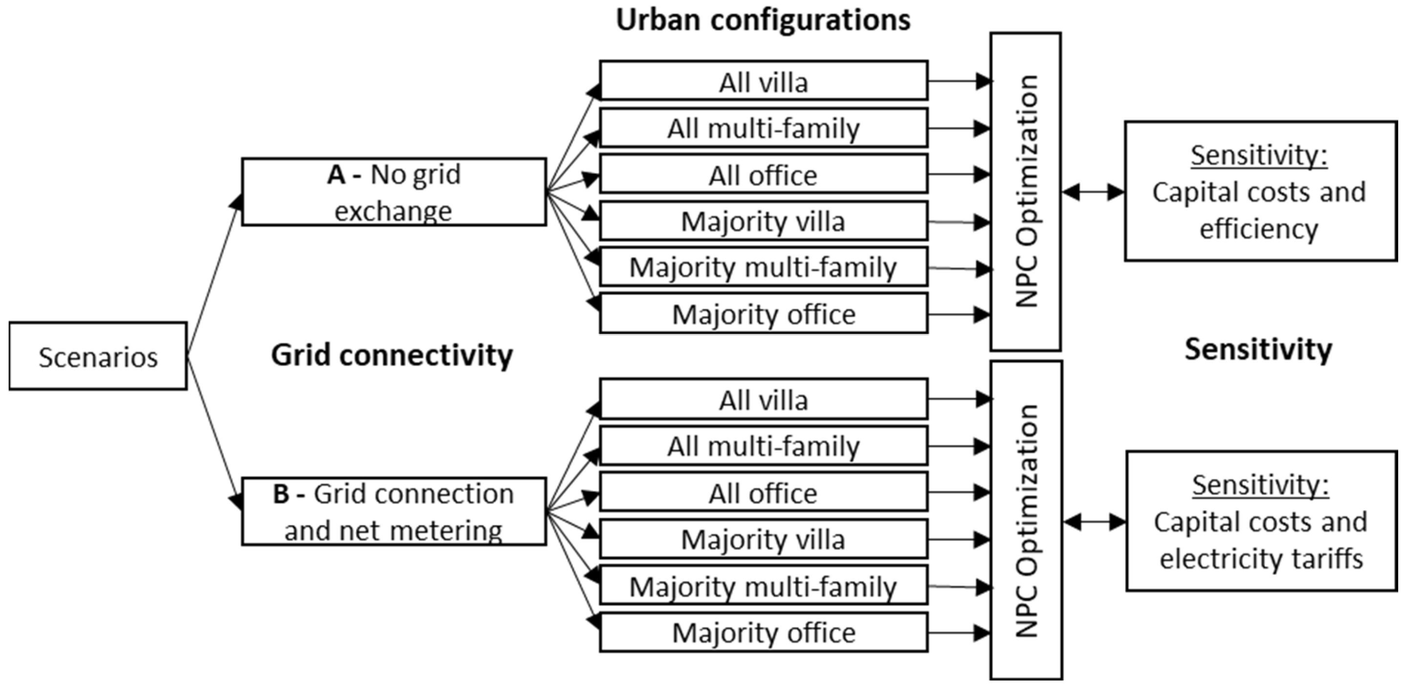 Buildings 13 02096 g006