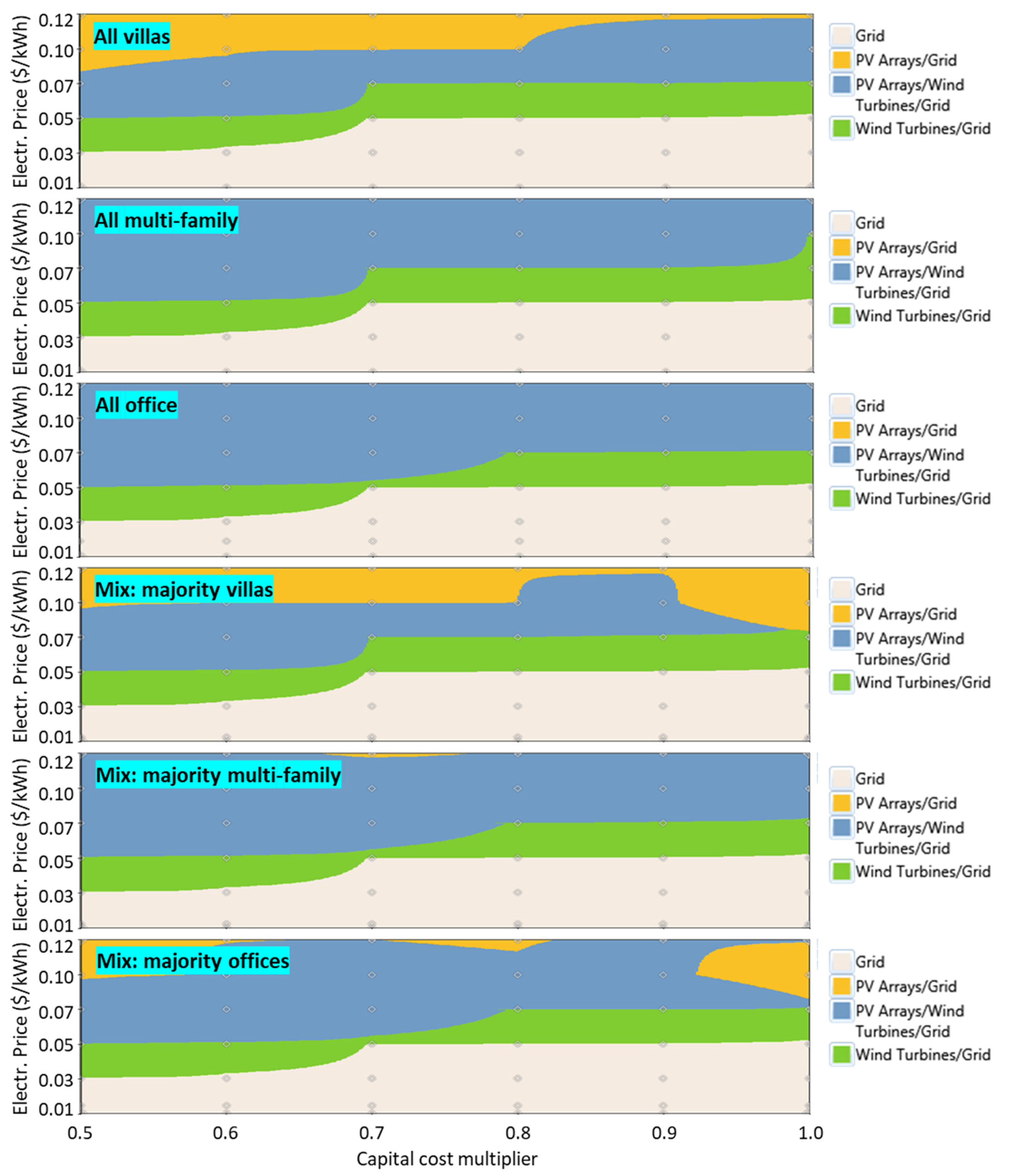 Buildings 13 02096 g009