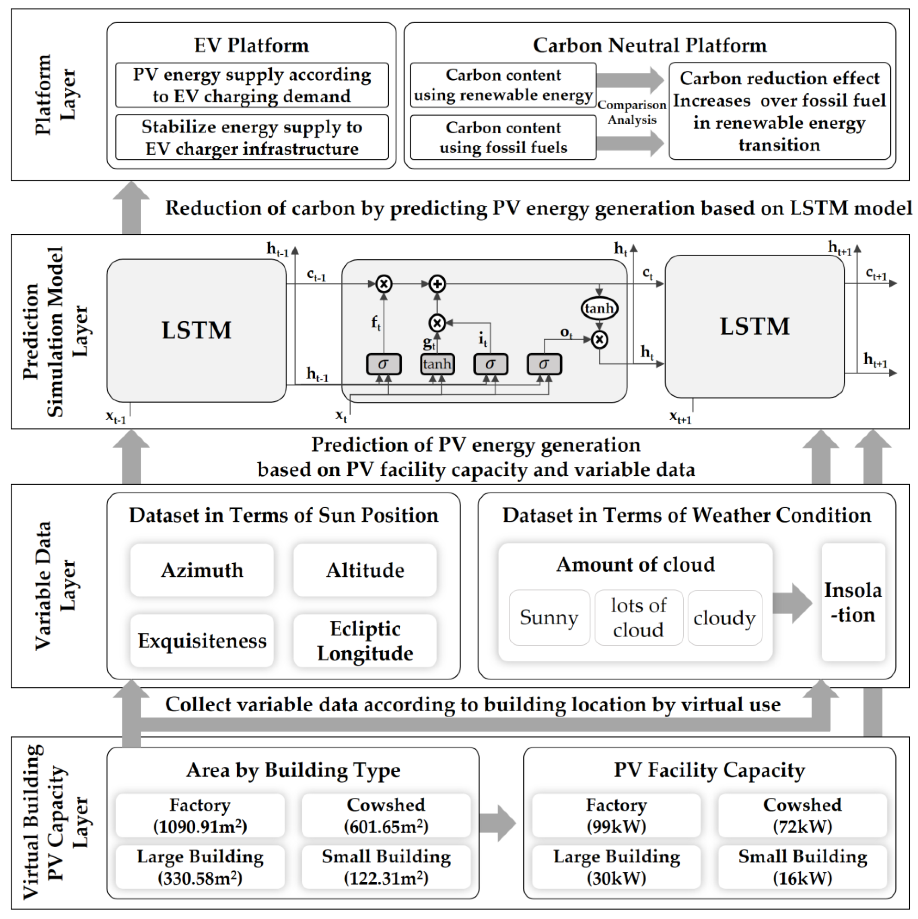 Buildings 13 02098 g001