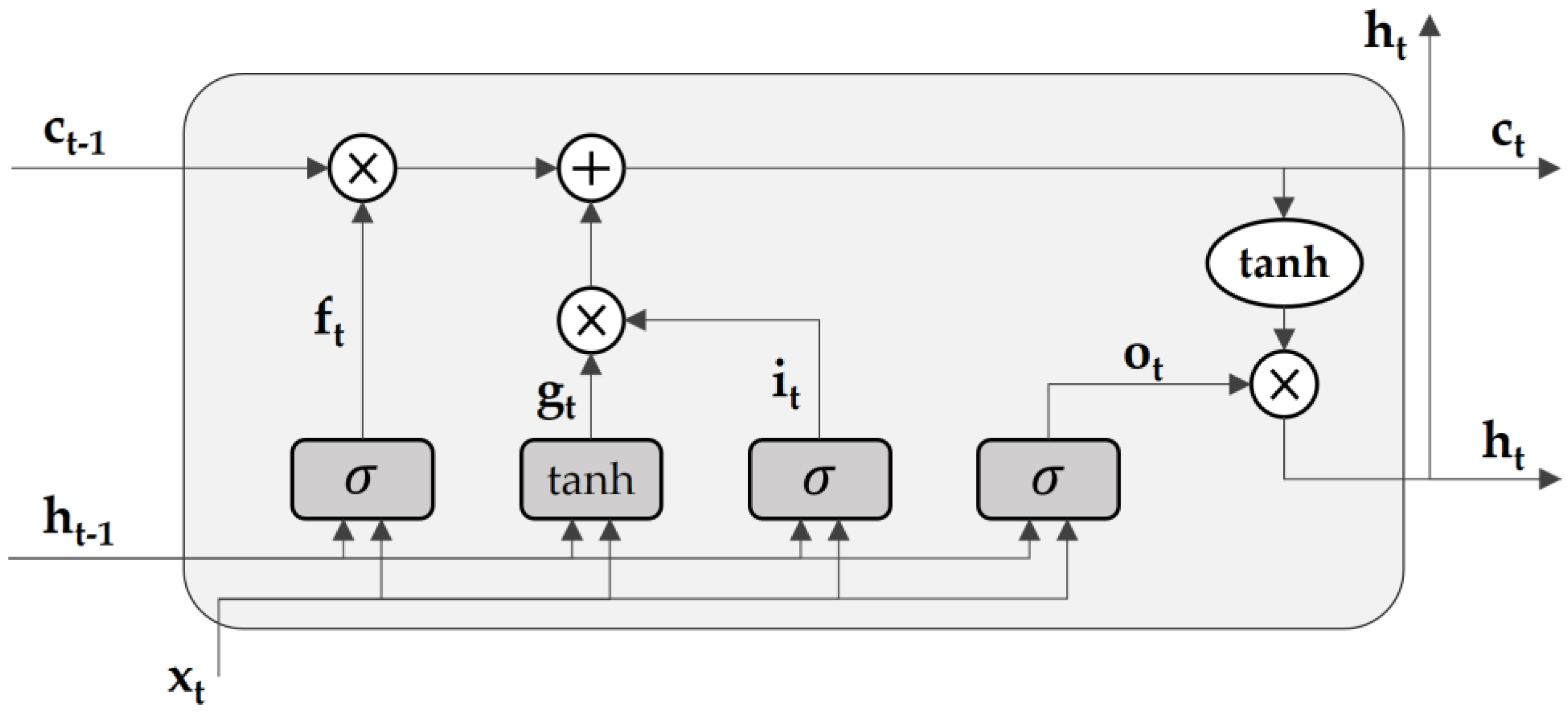 Buildings 13 02098 g002