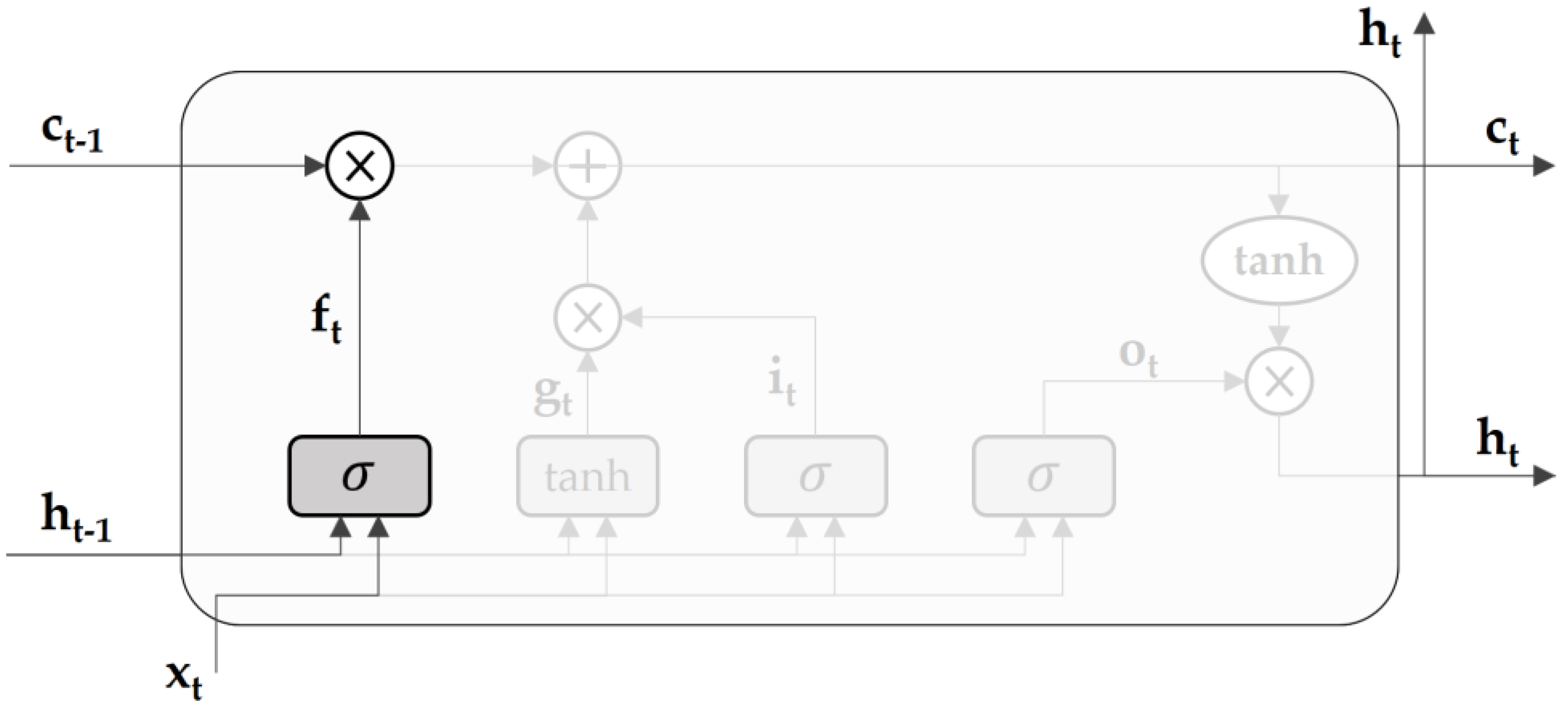Buildings 13 02098 g003
