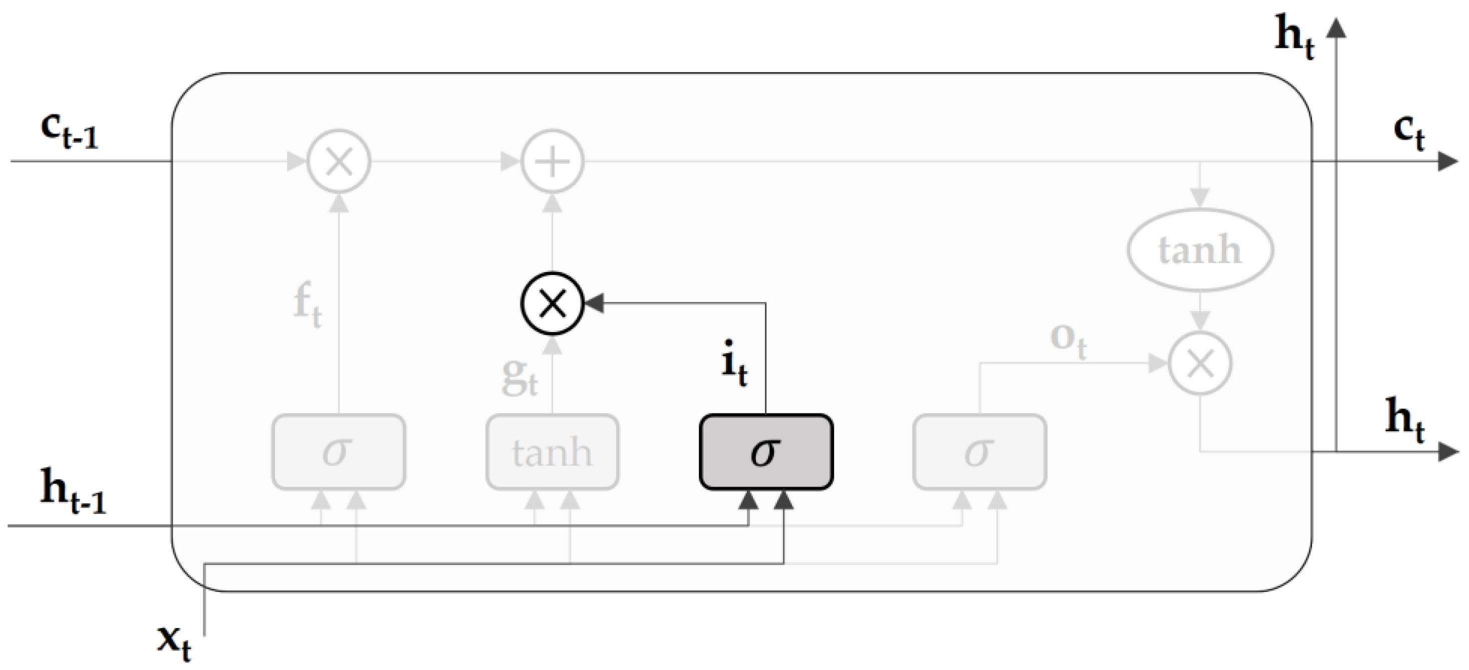 Buildings 13 02098 g005