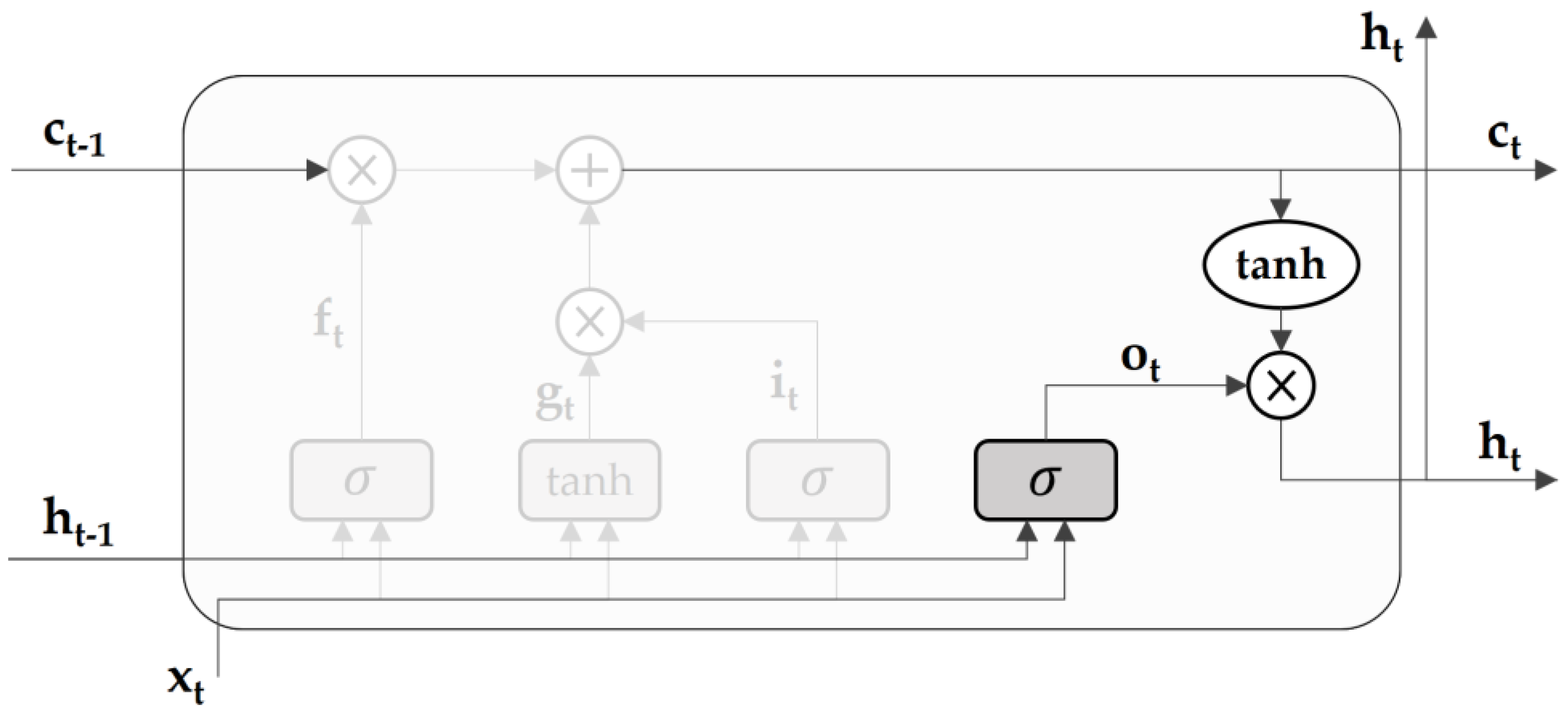Buildings 13 02098 g006