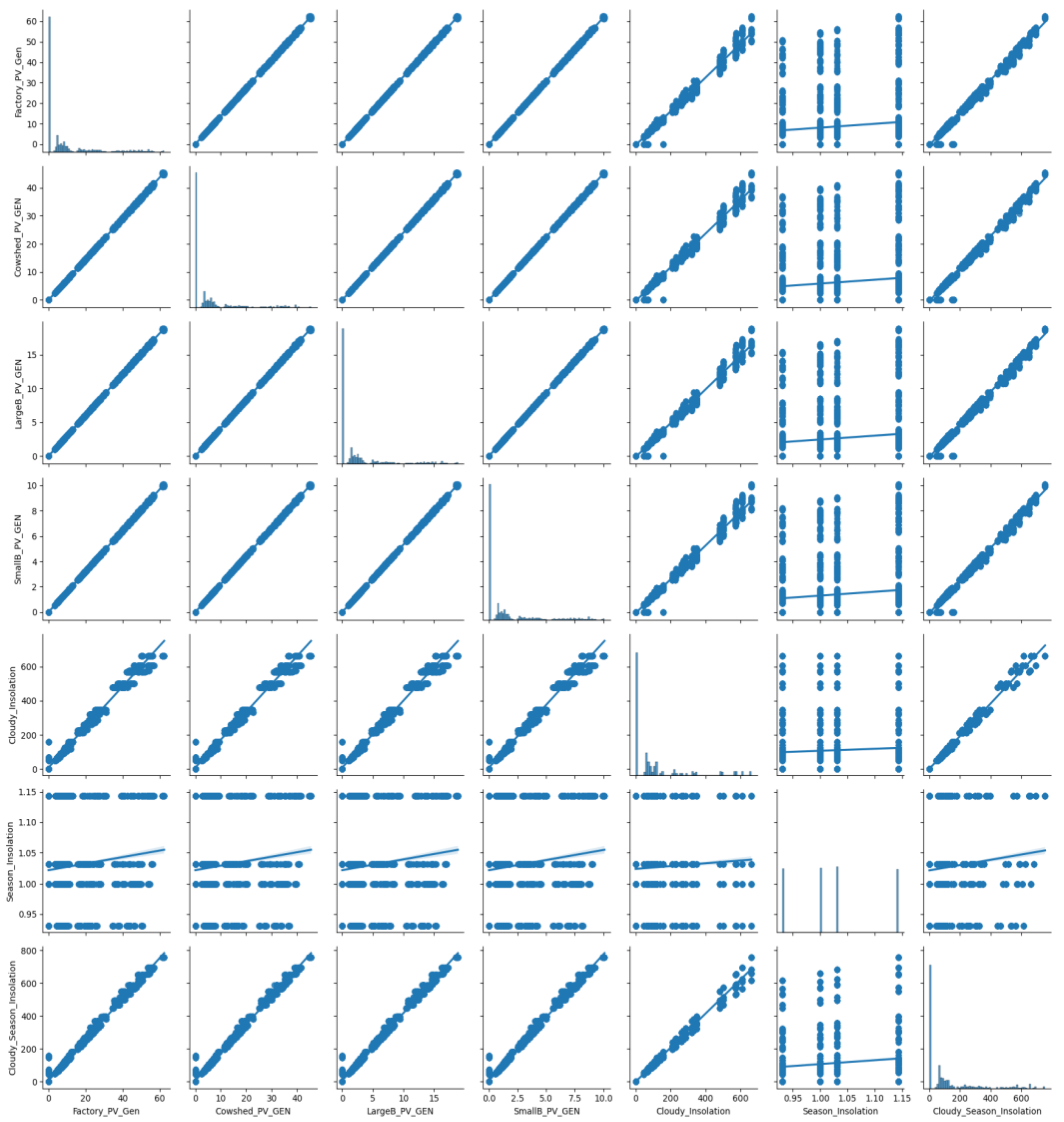 Buildings 13 02098 g008