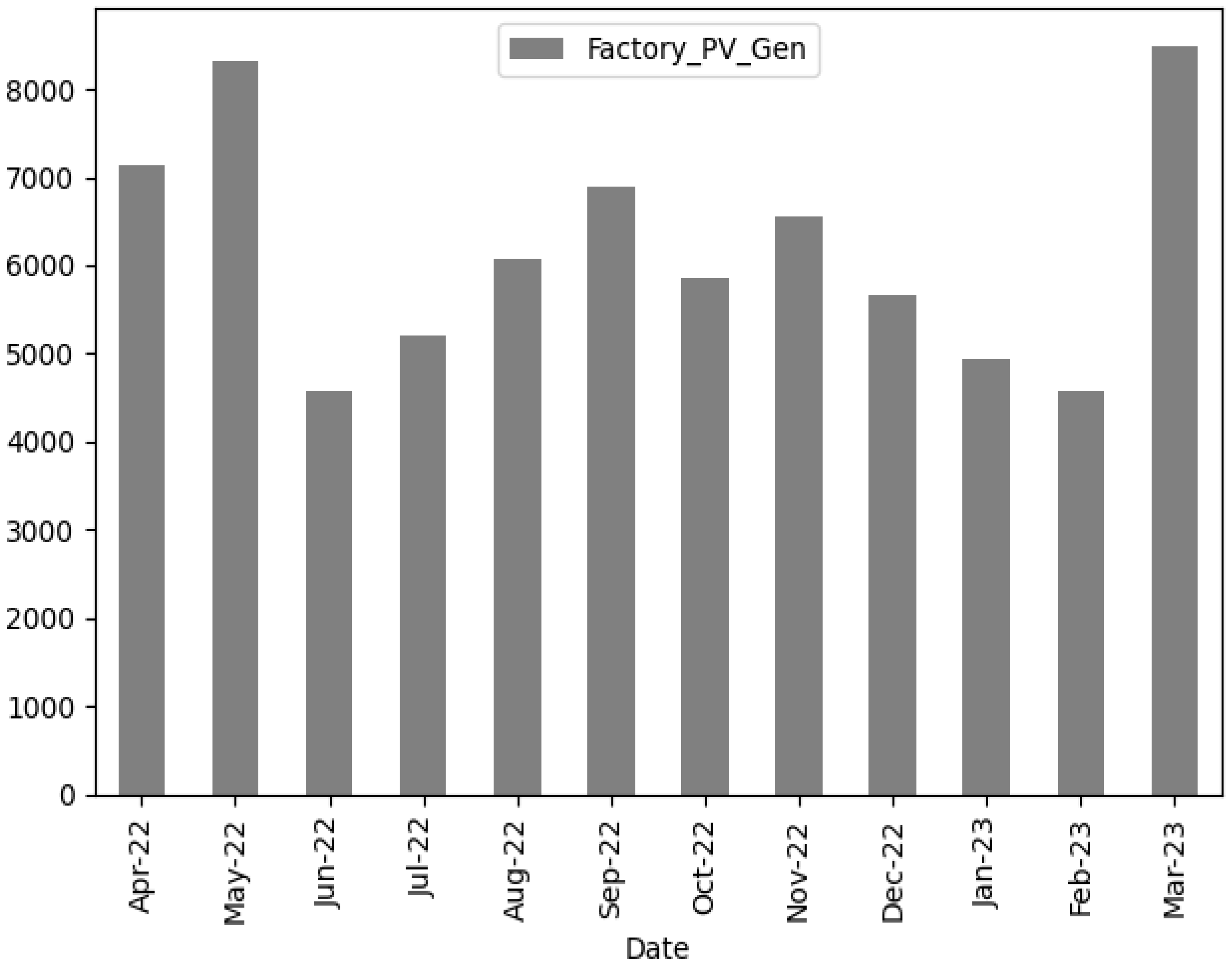 Buildings 13 02098 g010