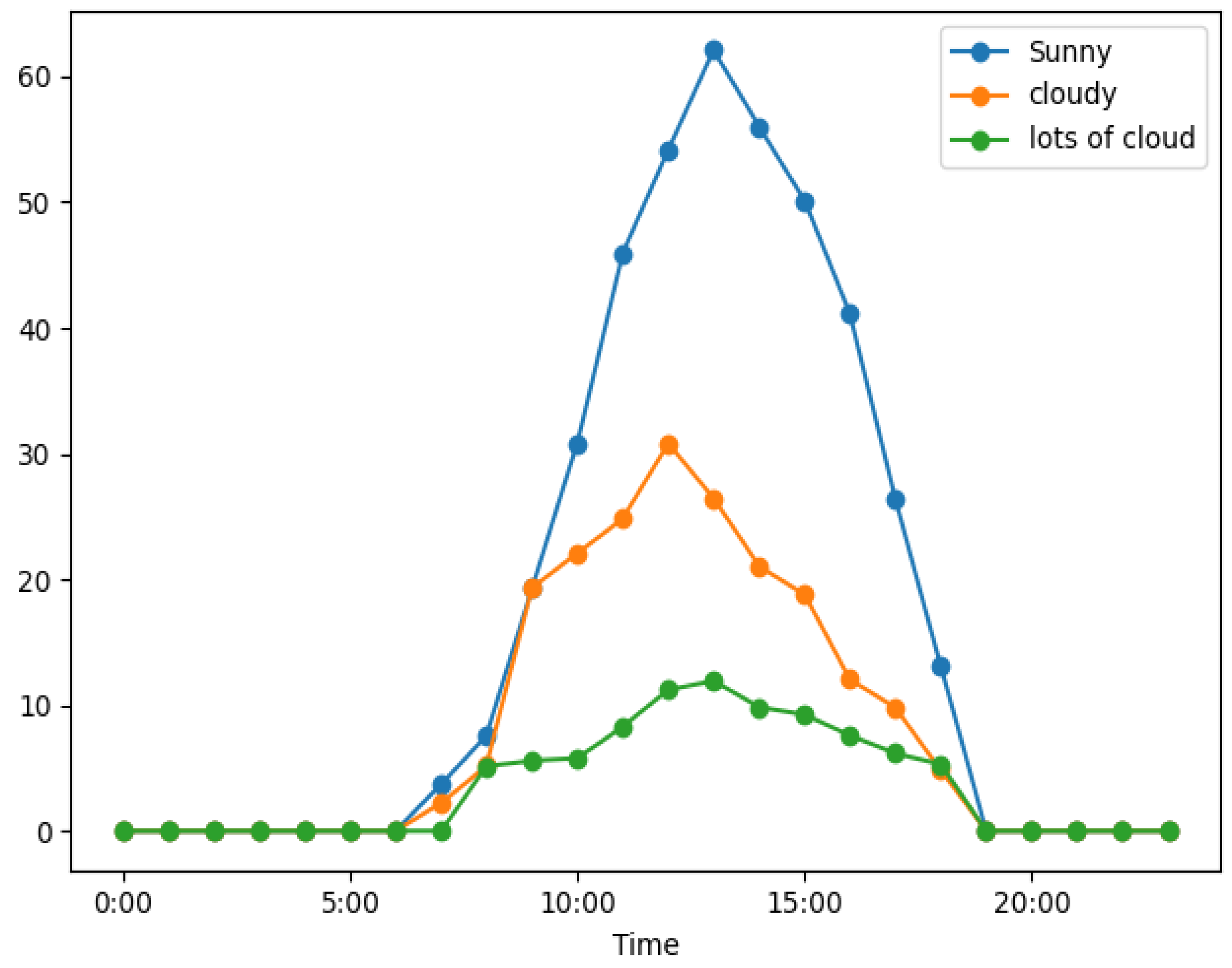 Buildings 13 02098 g011