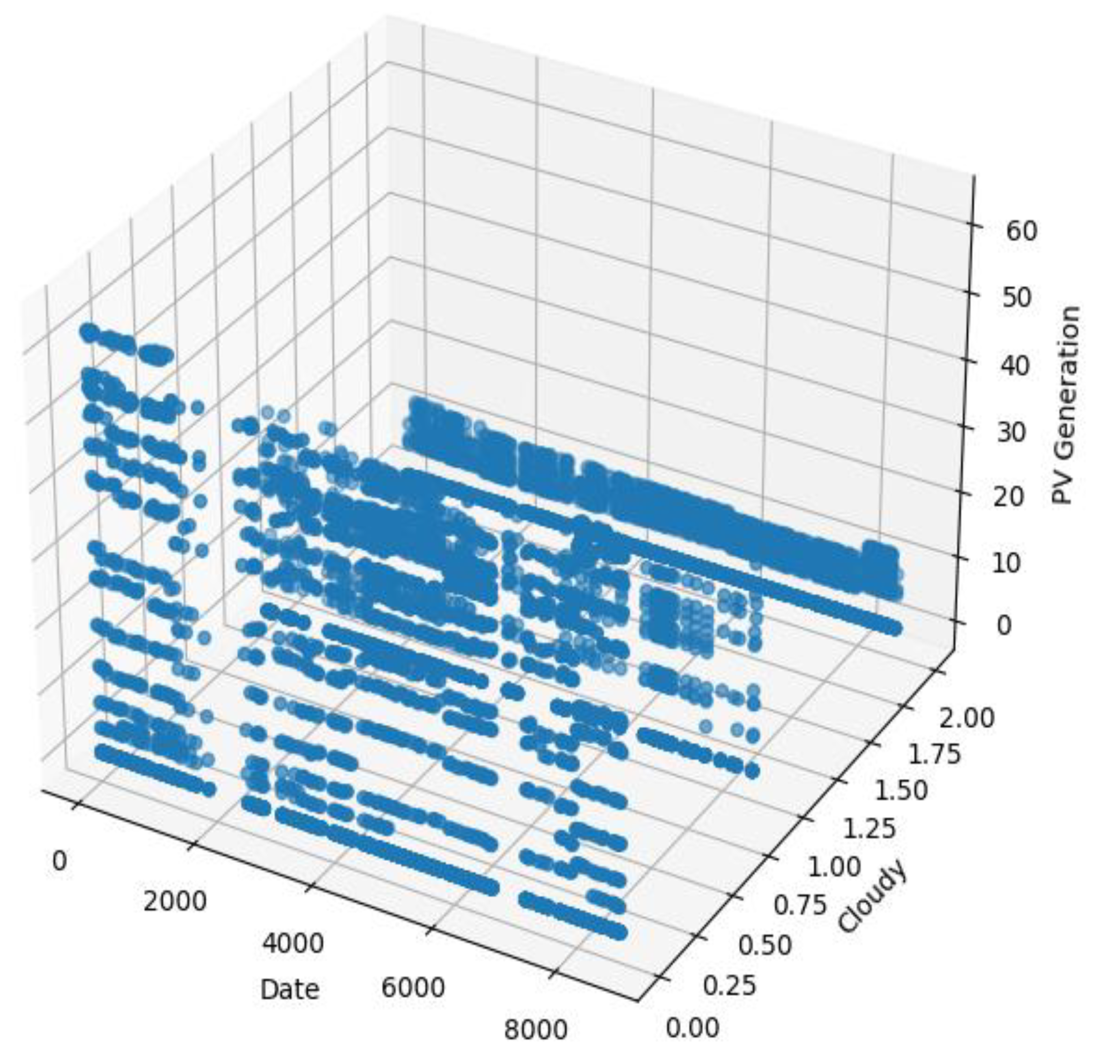 Buildings 13 02098 g012