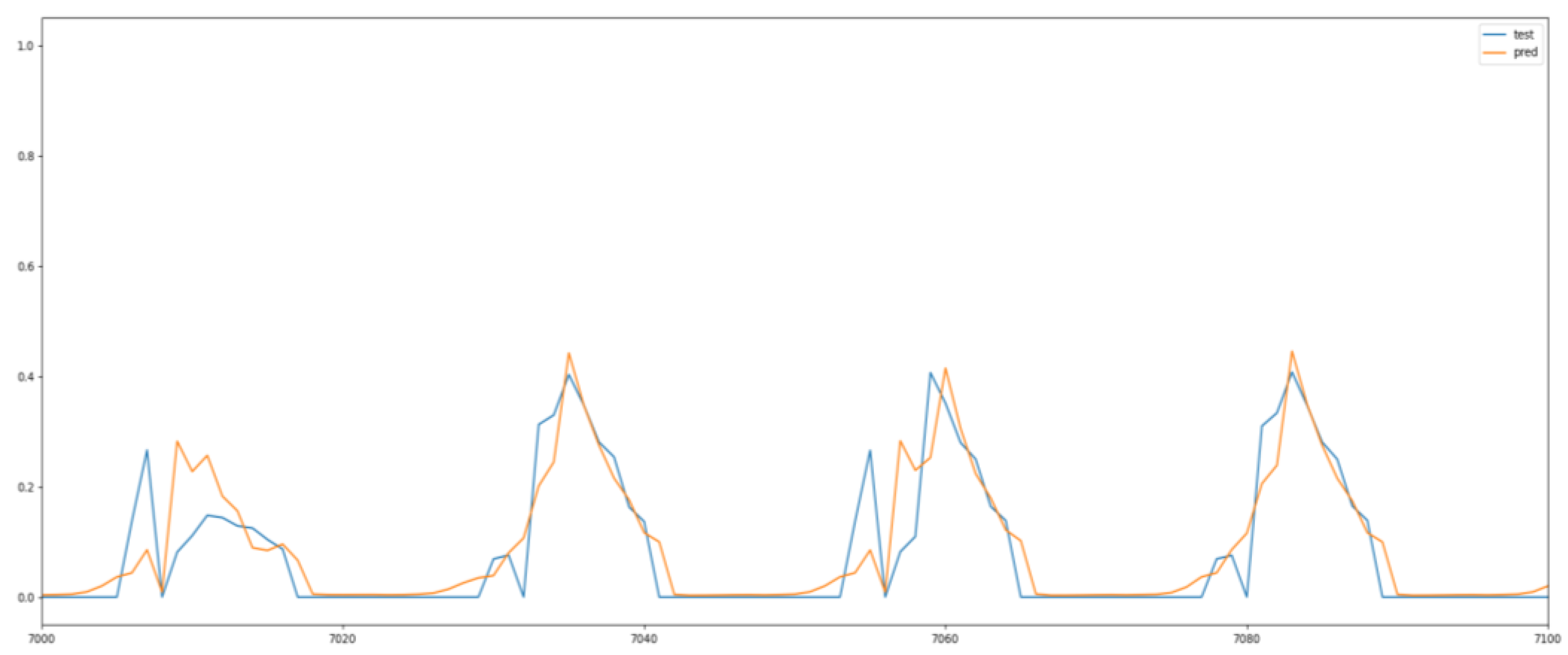 Buildings 13 02098 g014