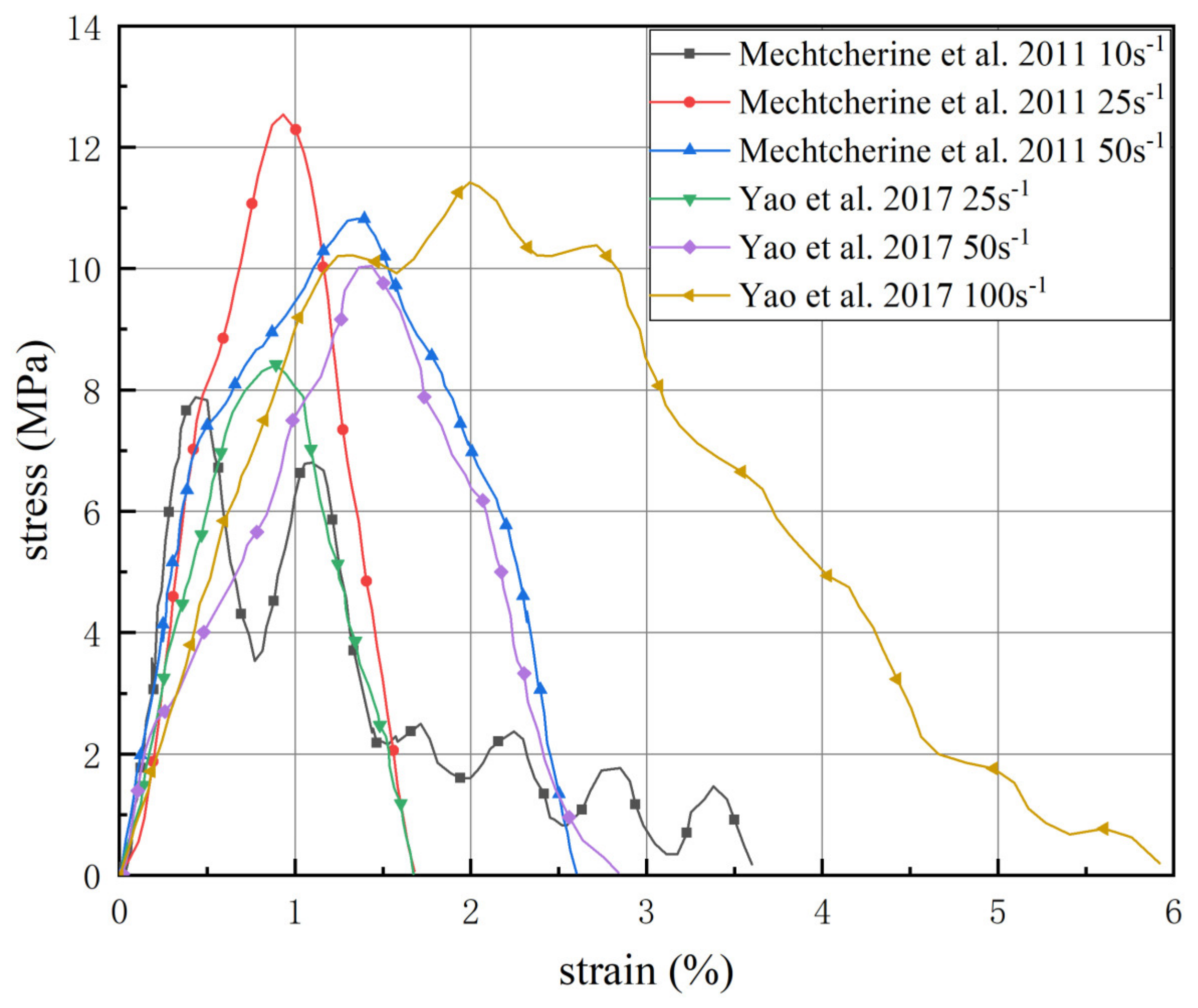 Buildings 13 02099 g002