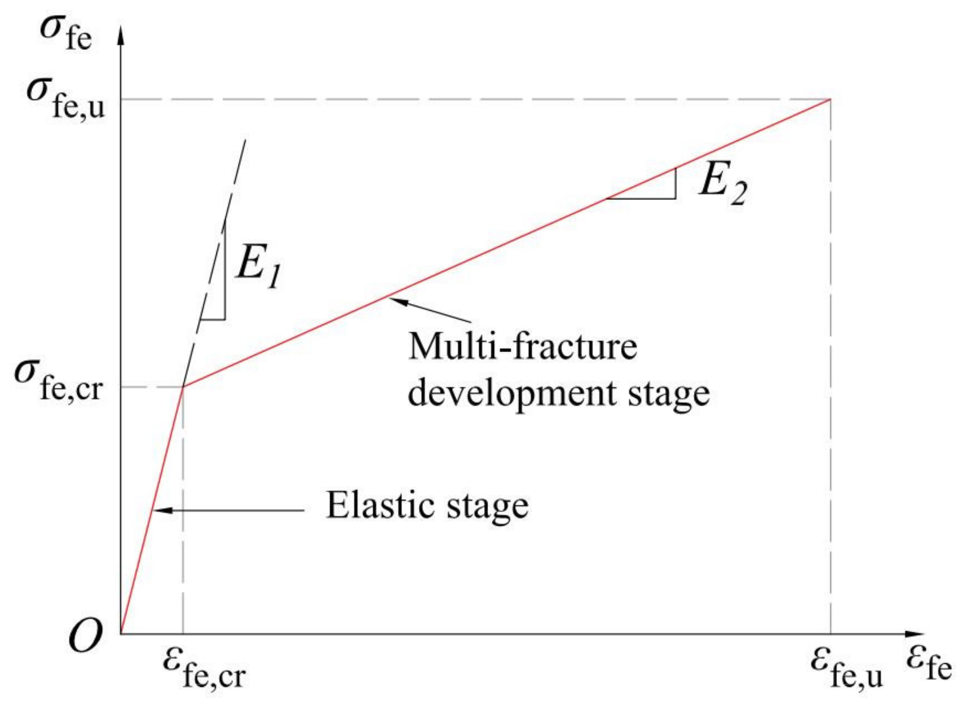 Buildings 13 02099 g004