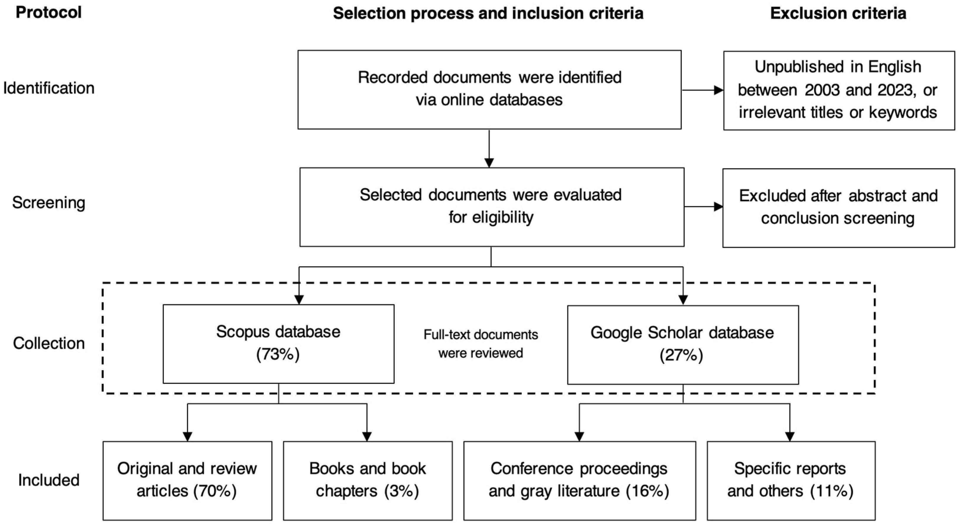 Buildings 13 02100 g001
