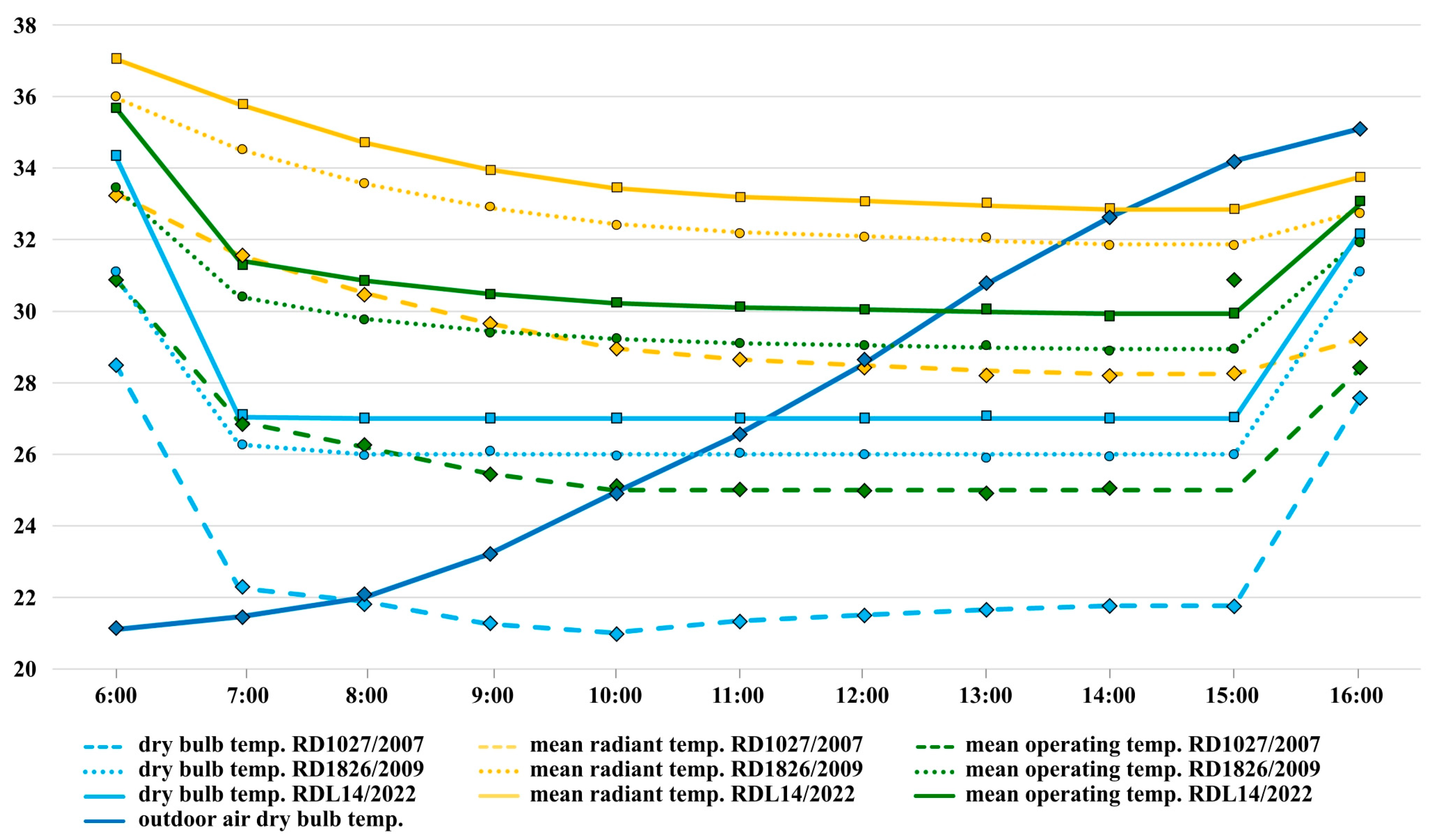 Buildings 13 02102 g006