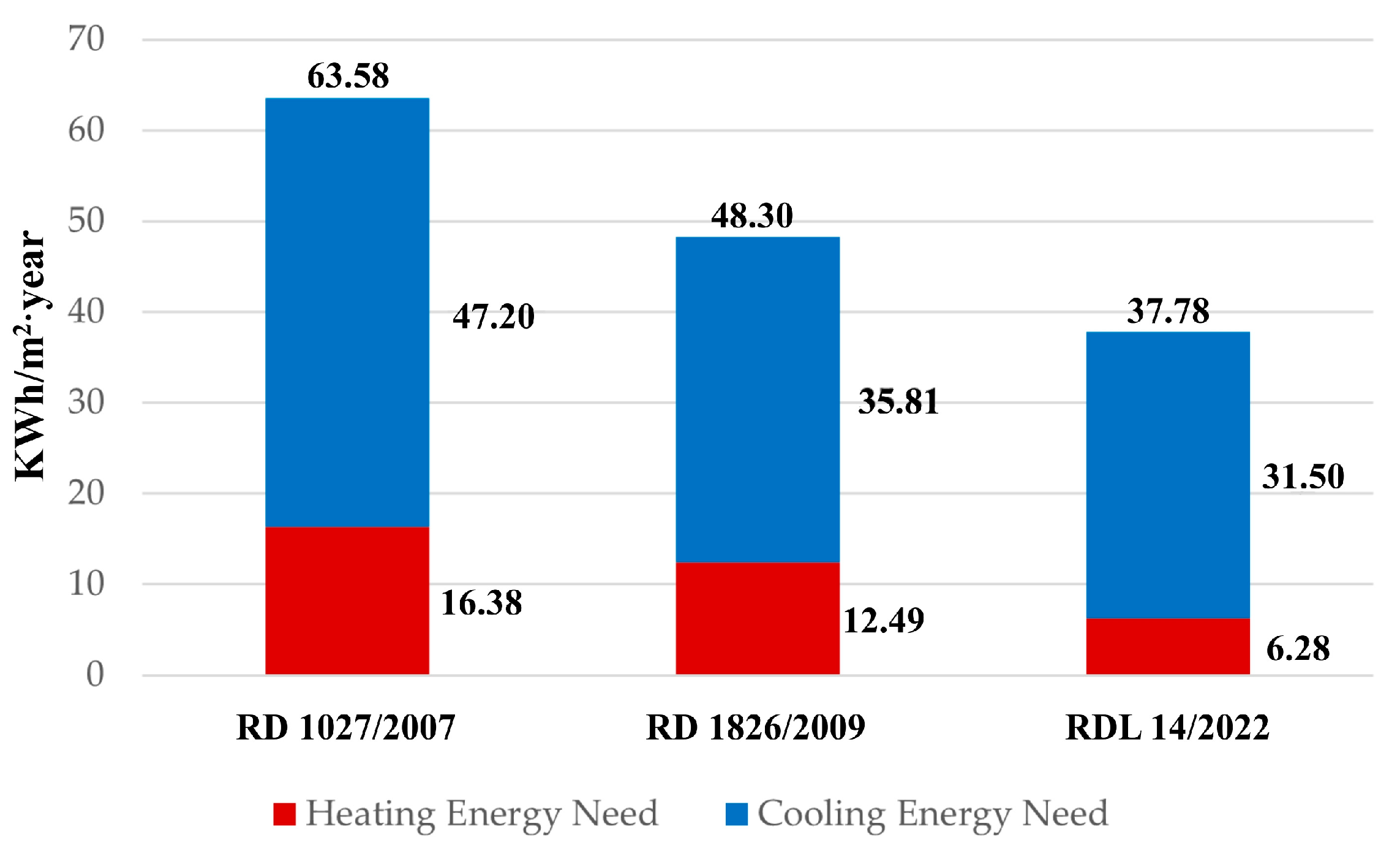 Buildings 13 02102 g012