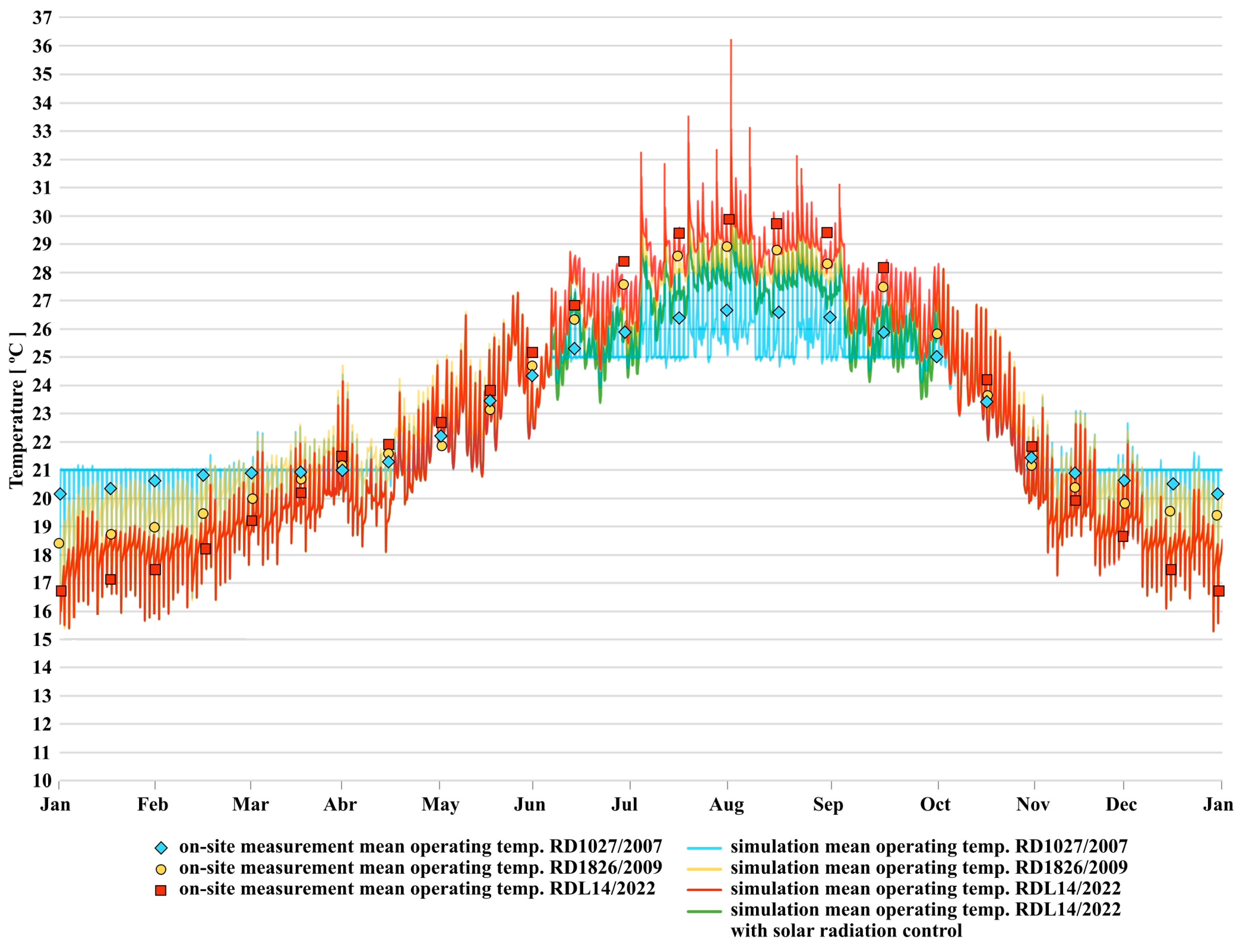 Buildings 13 02102 g013