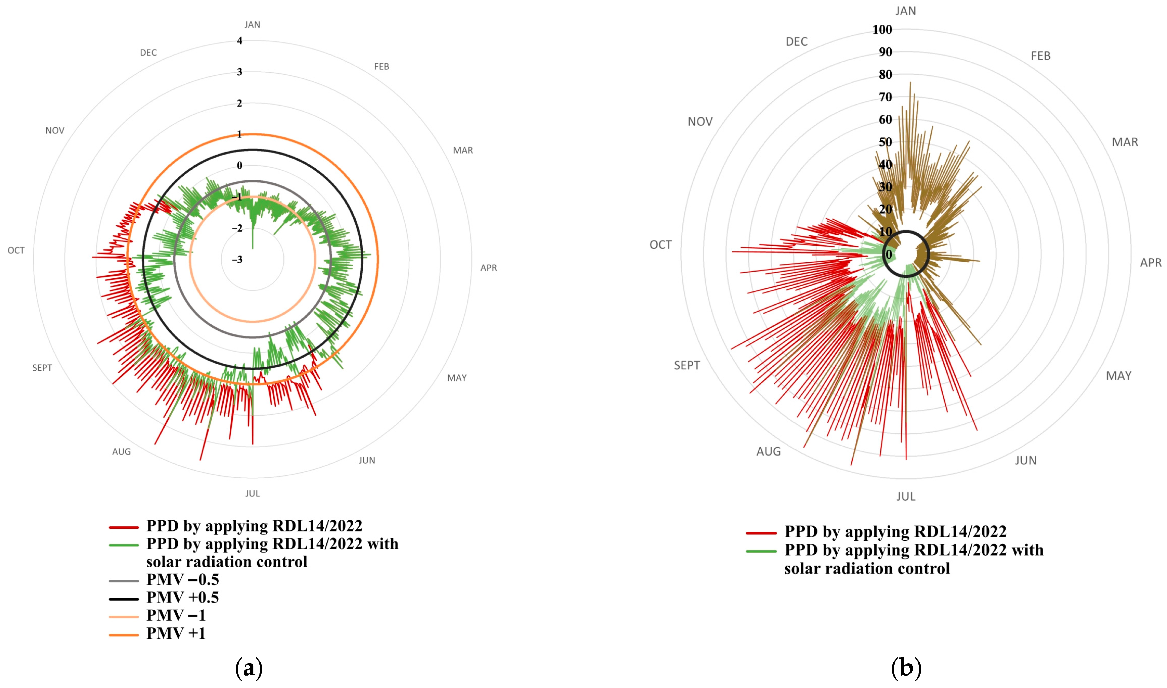 Buildings 13 02102 g016