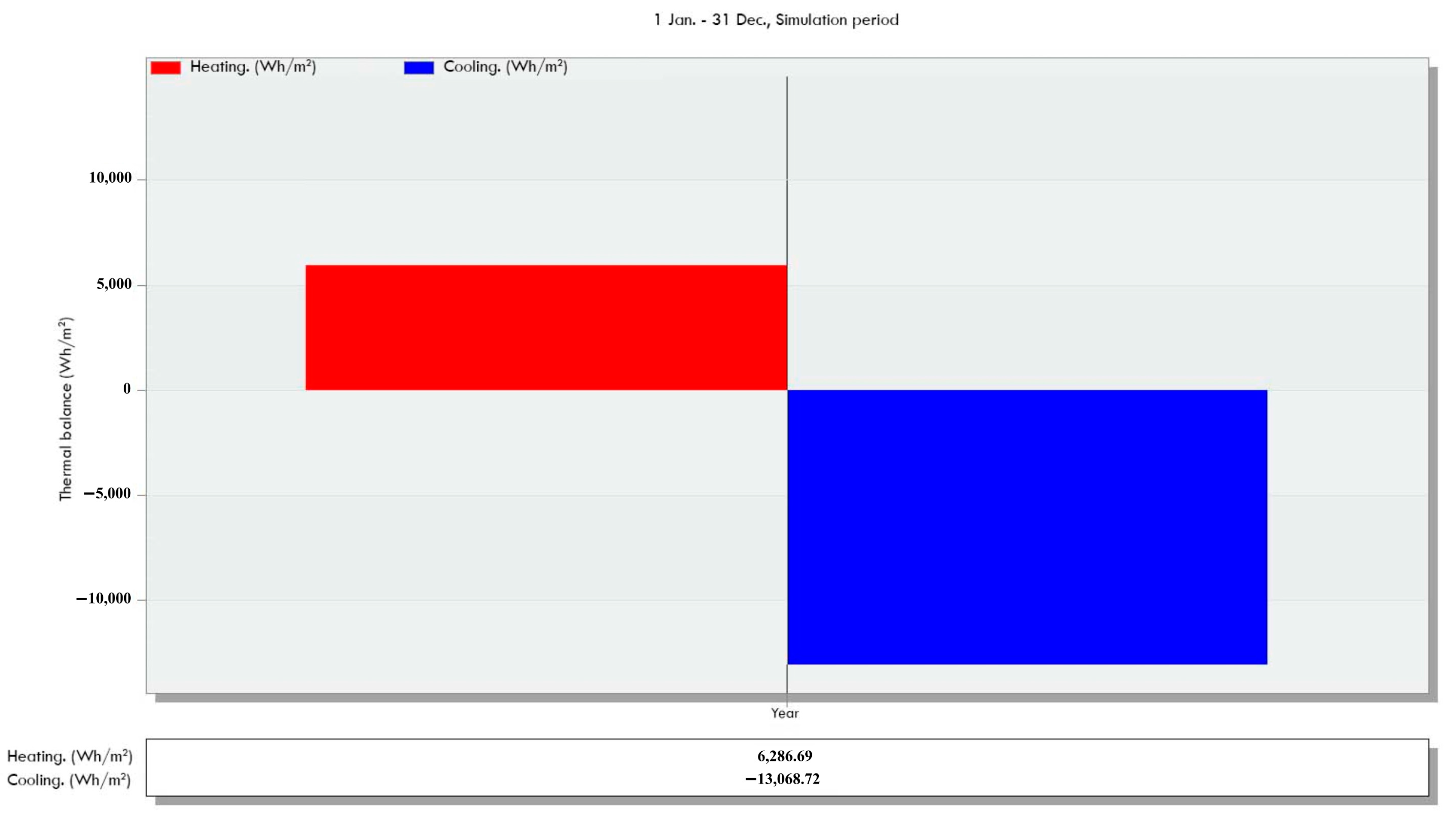 Buildings 13 02102 g018