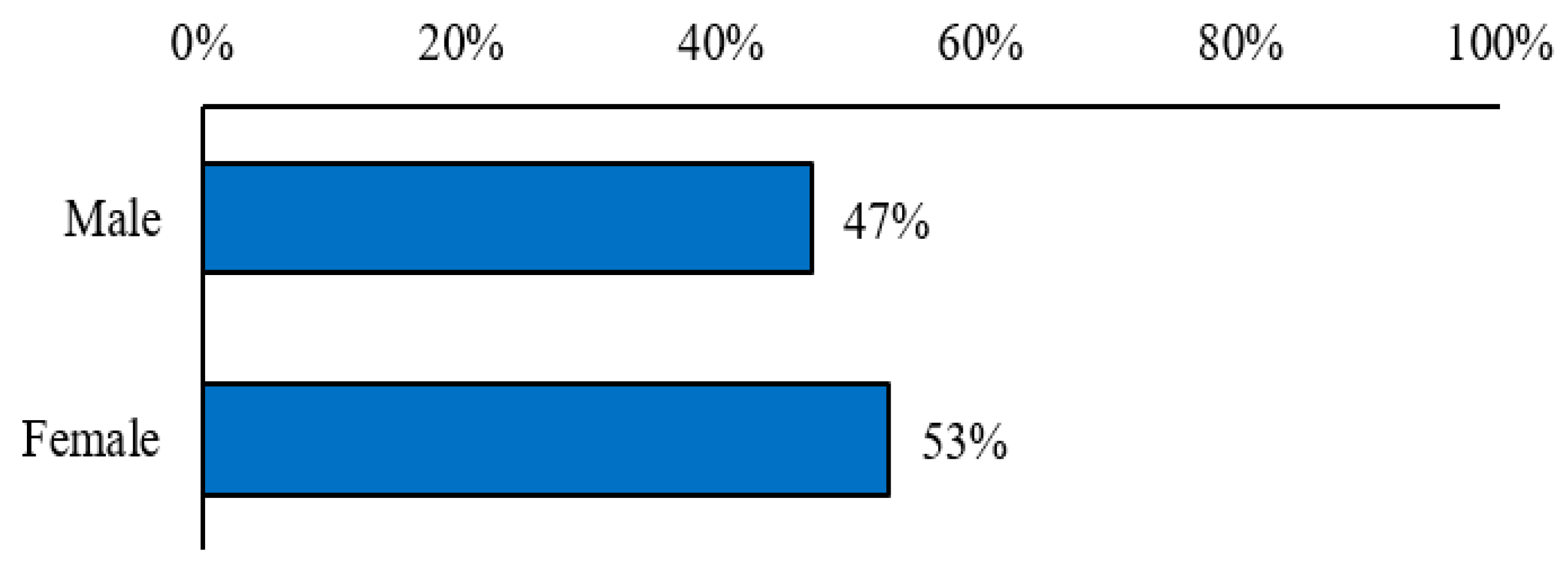 Buildings 13 02103 g006 Buildings 13 02103 g006
