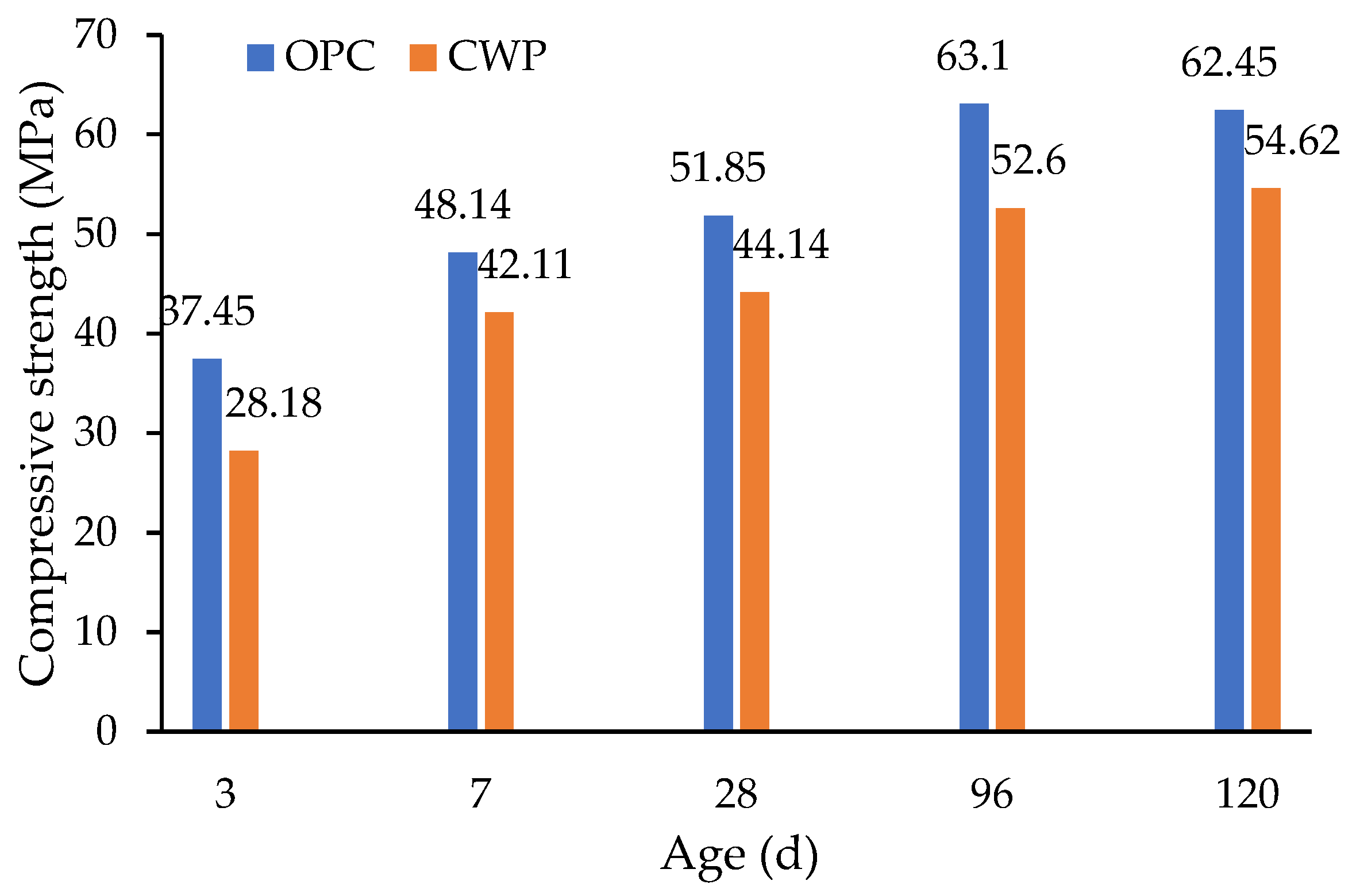 Buildings 13 02105 g006