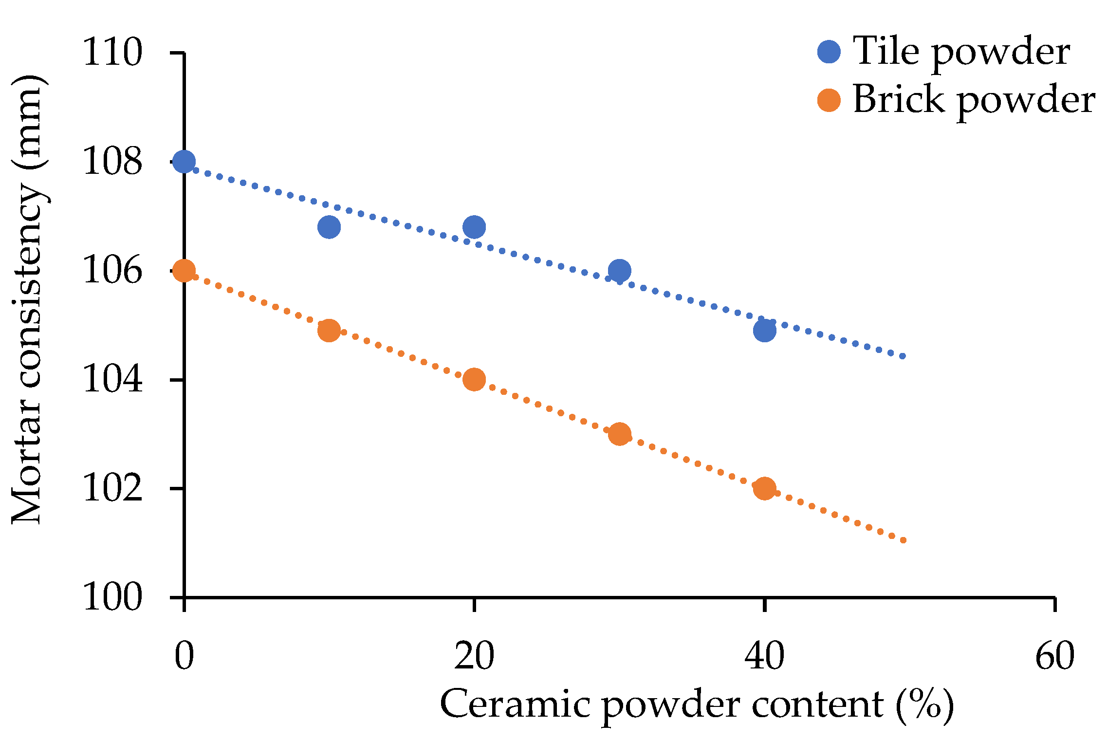 Buildings 13 02105 g008