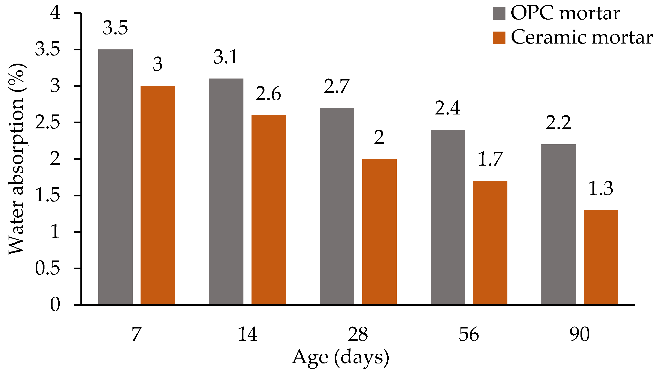 Buildings 13 02105 g009