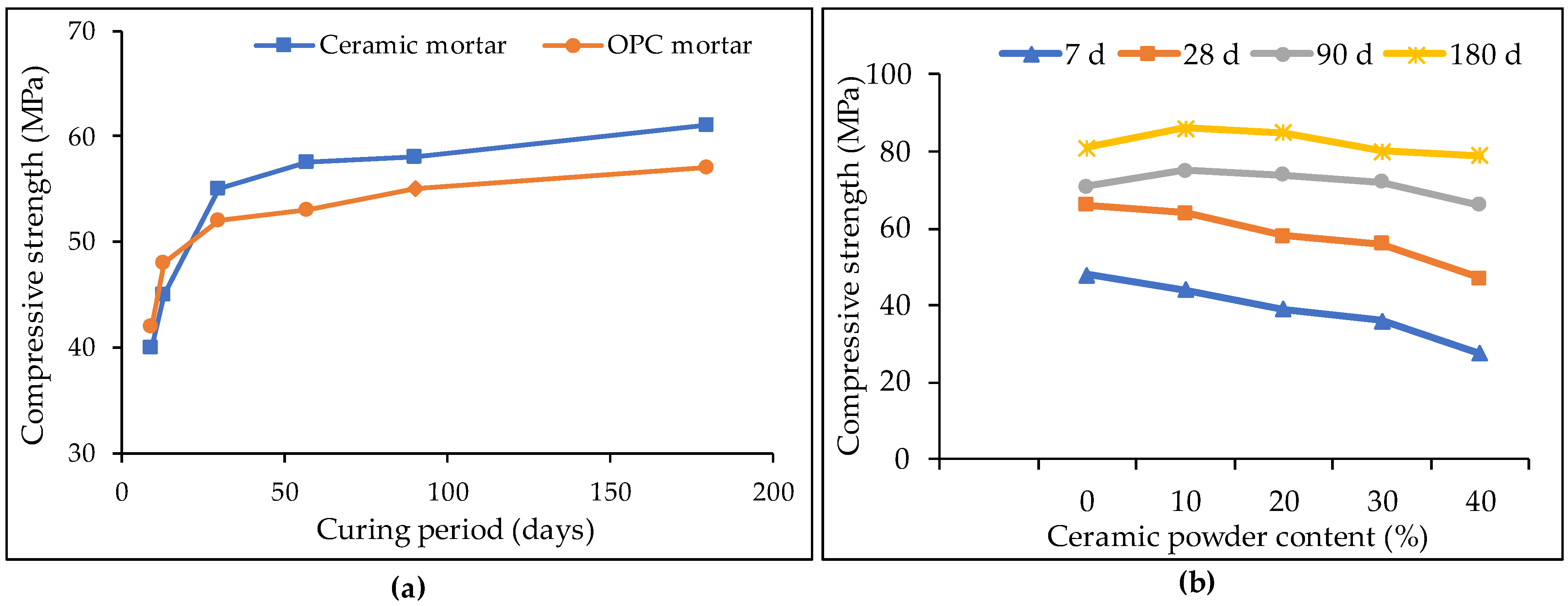 Buildings 13 02105 g010