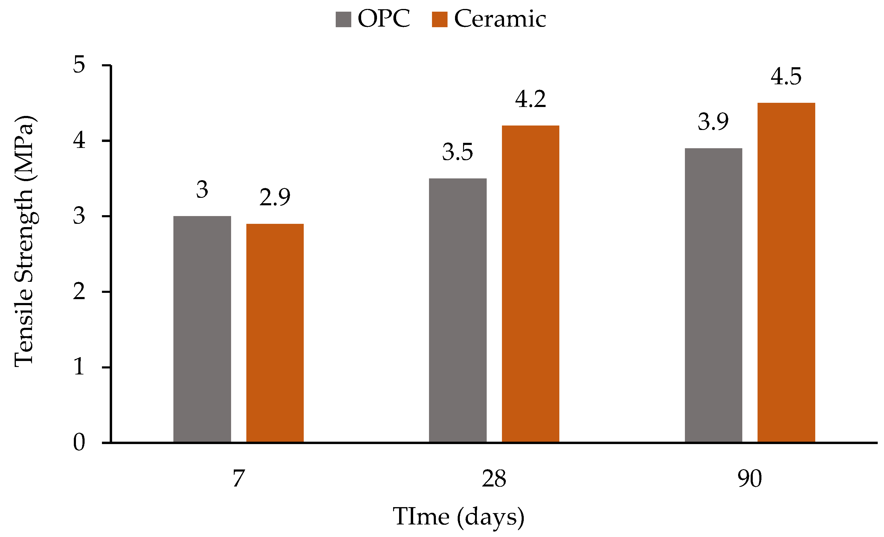 Buildings 13 02105 g011