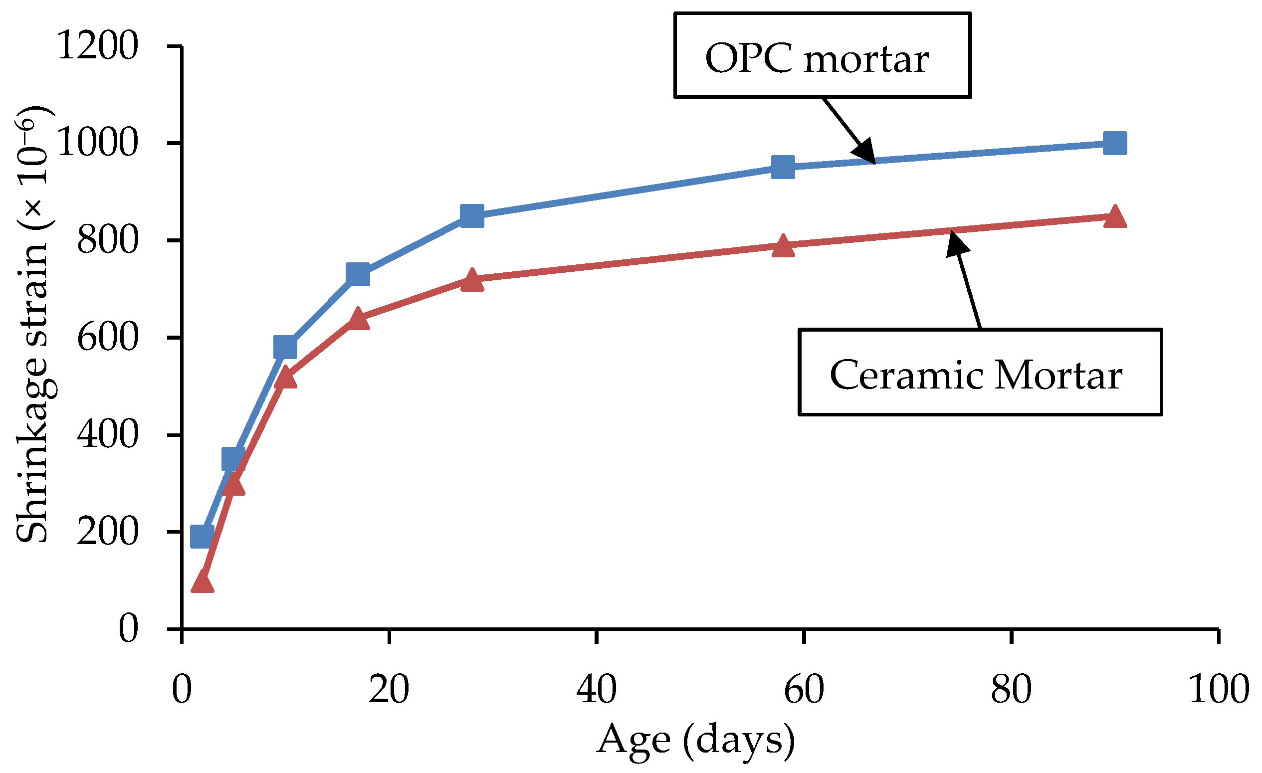 Buildings 13 02105 g012