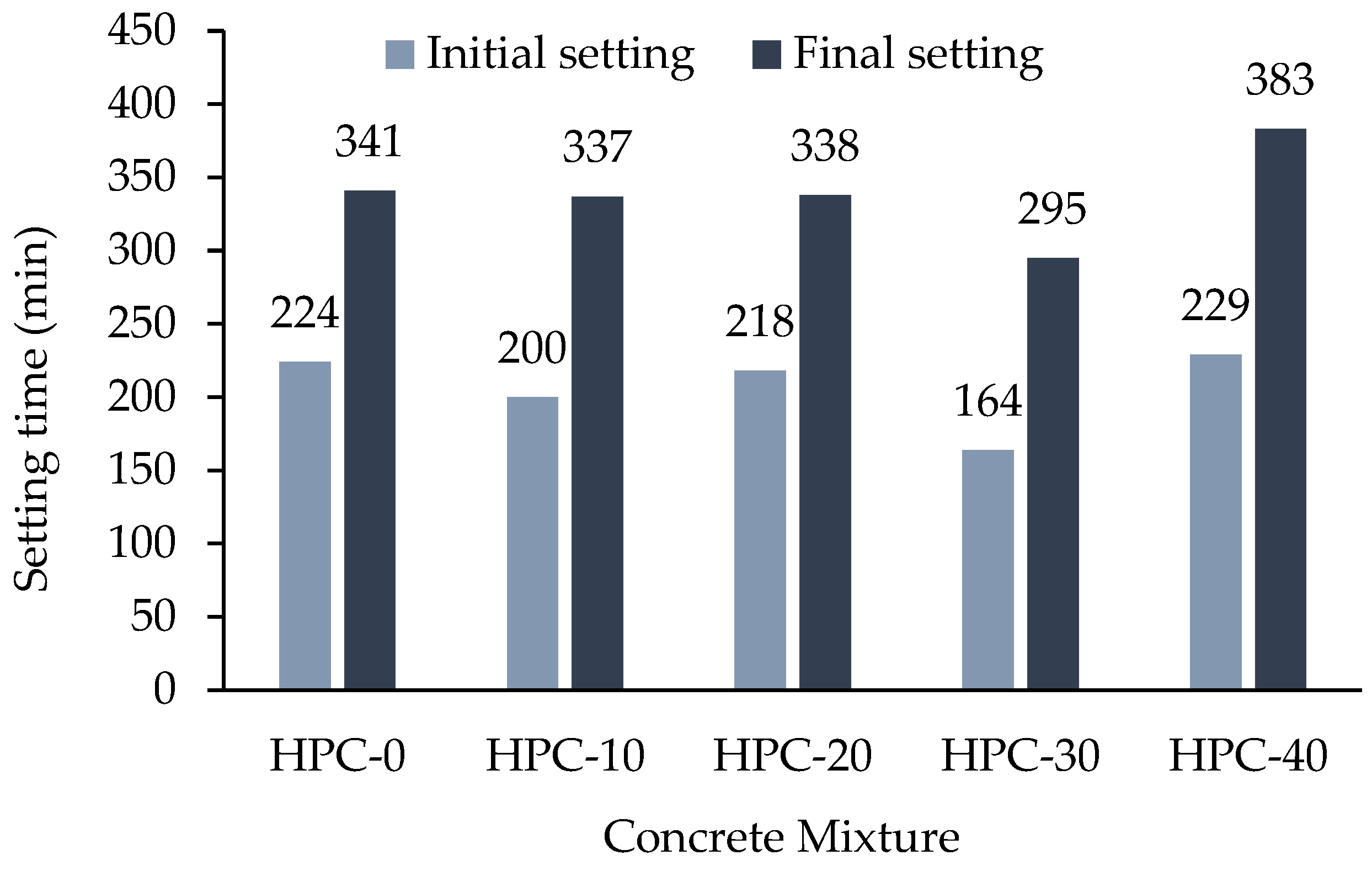 Buildings 13 02105 g014