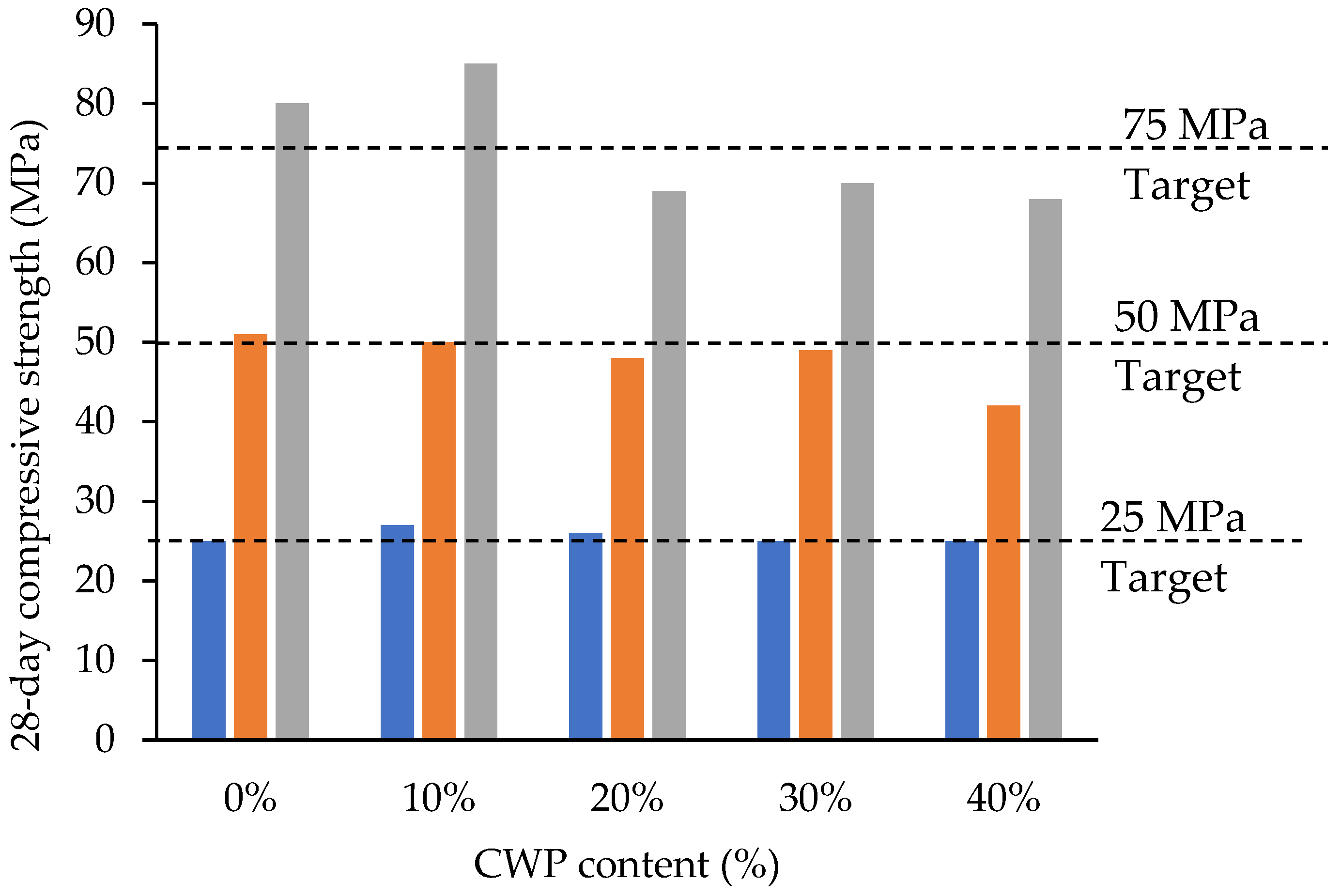 Buildings 13 02105 g016