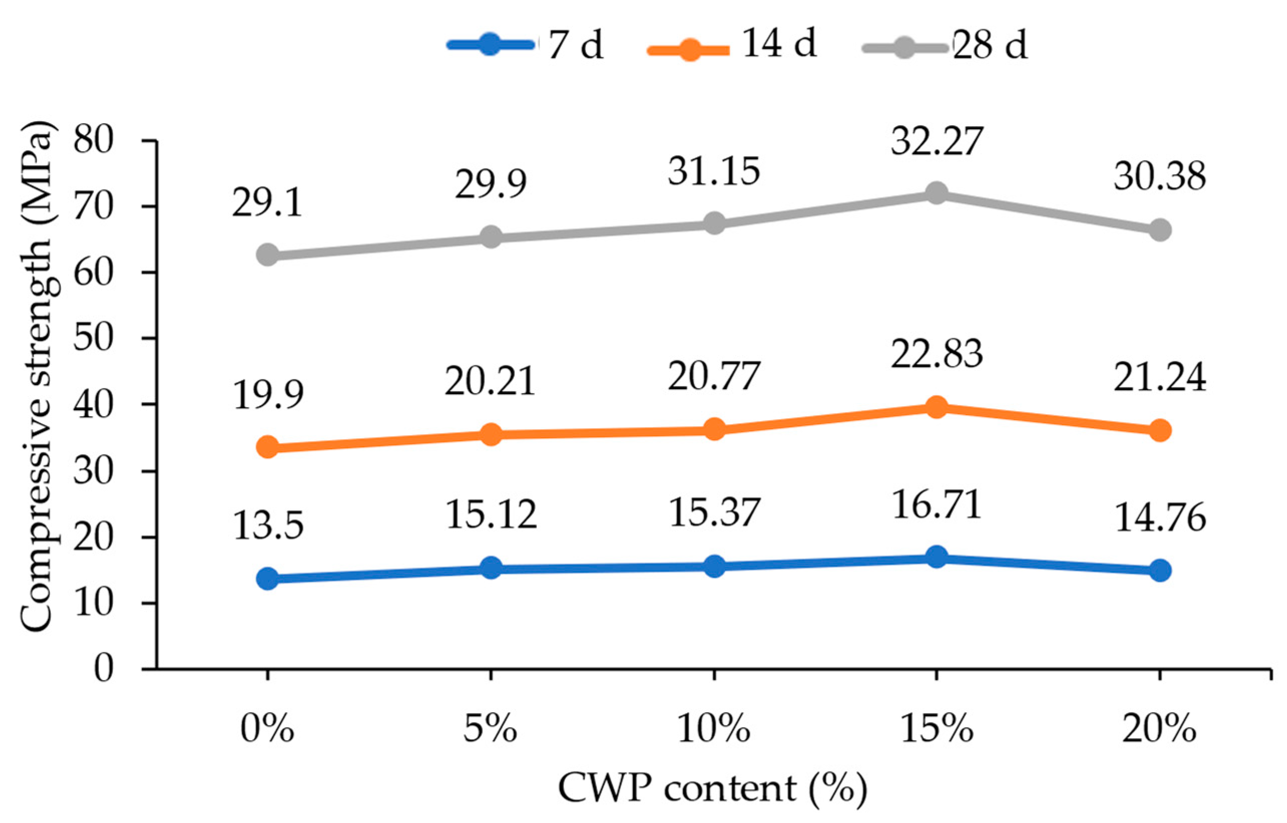 Buildings 13 02105 g017