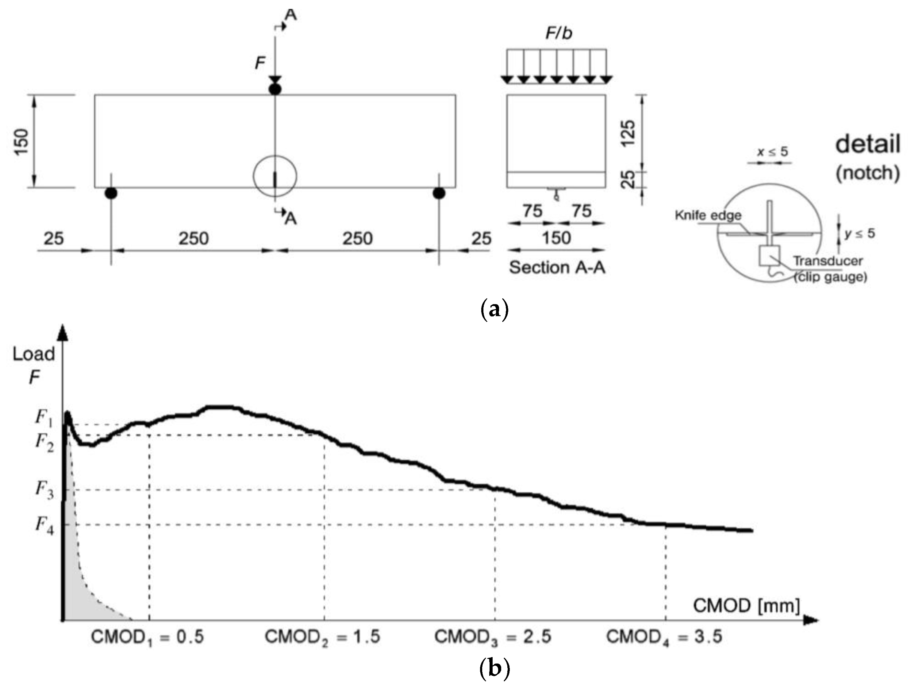 Buildings 13 02106 g005