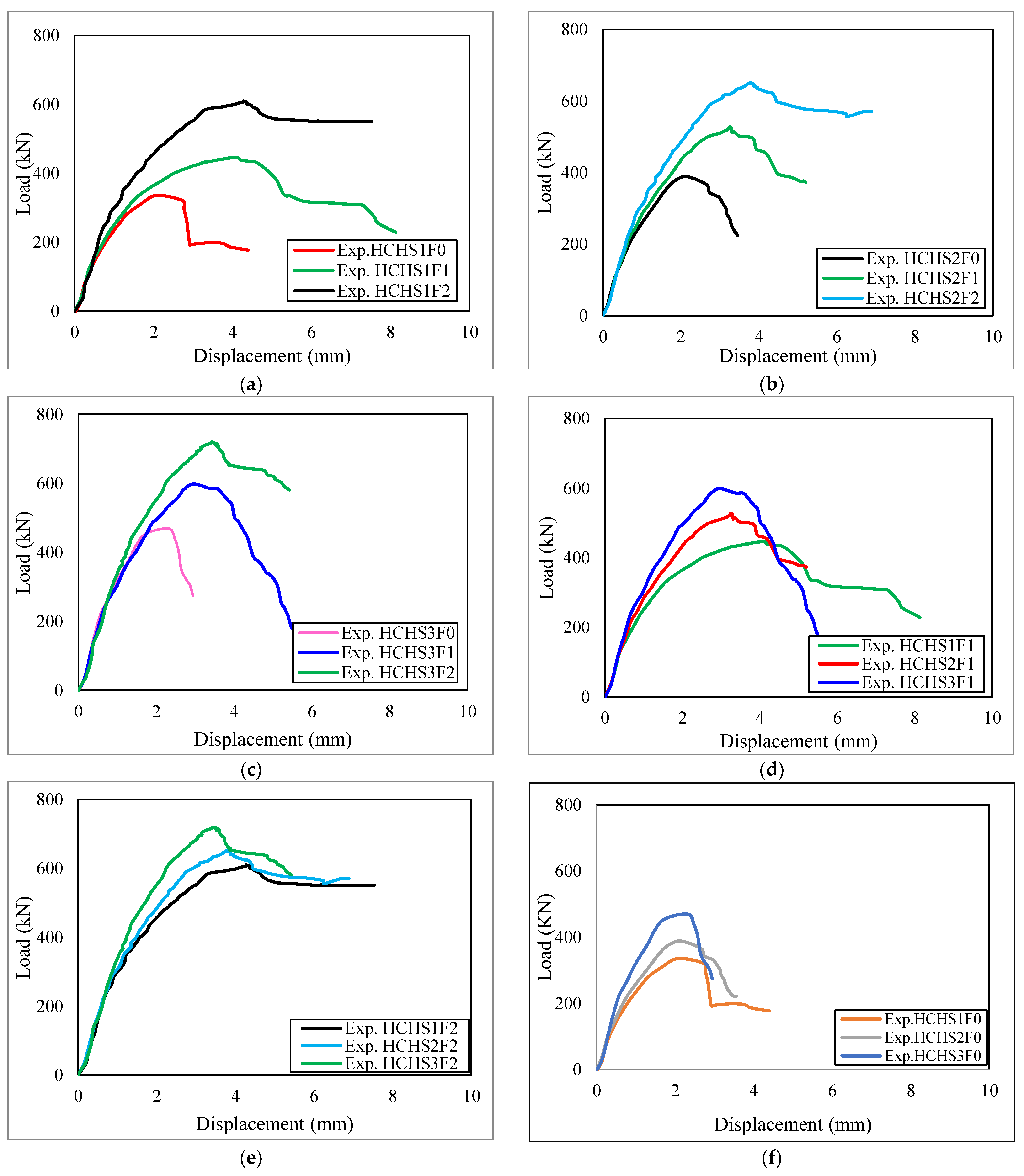 Buildings 13 02106 g008