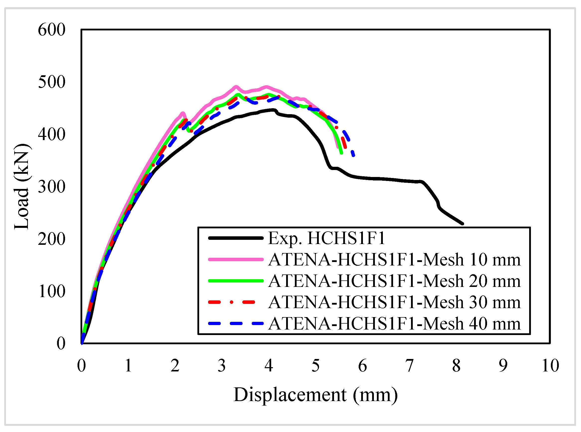 Buildings 13 02106 g010