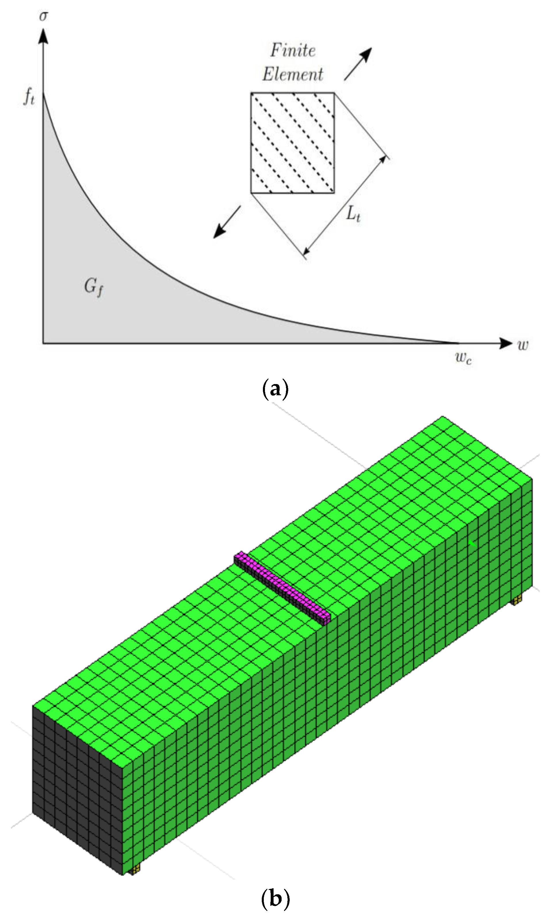 Buildings 13 02106 g011a
