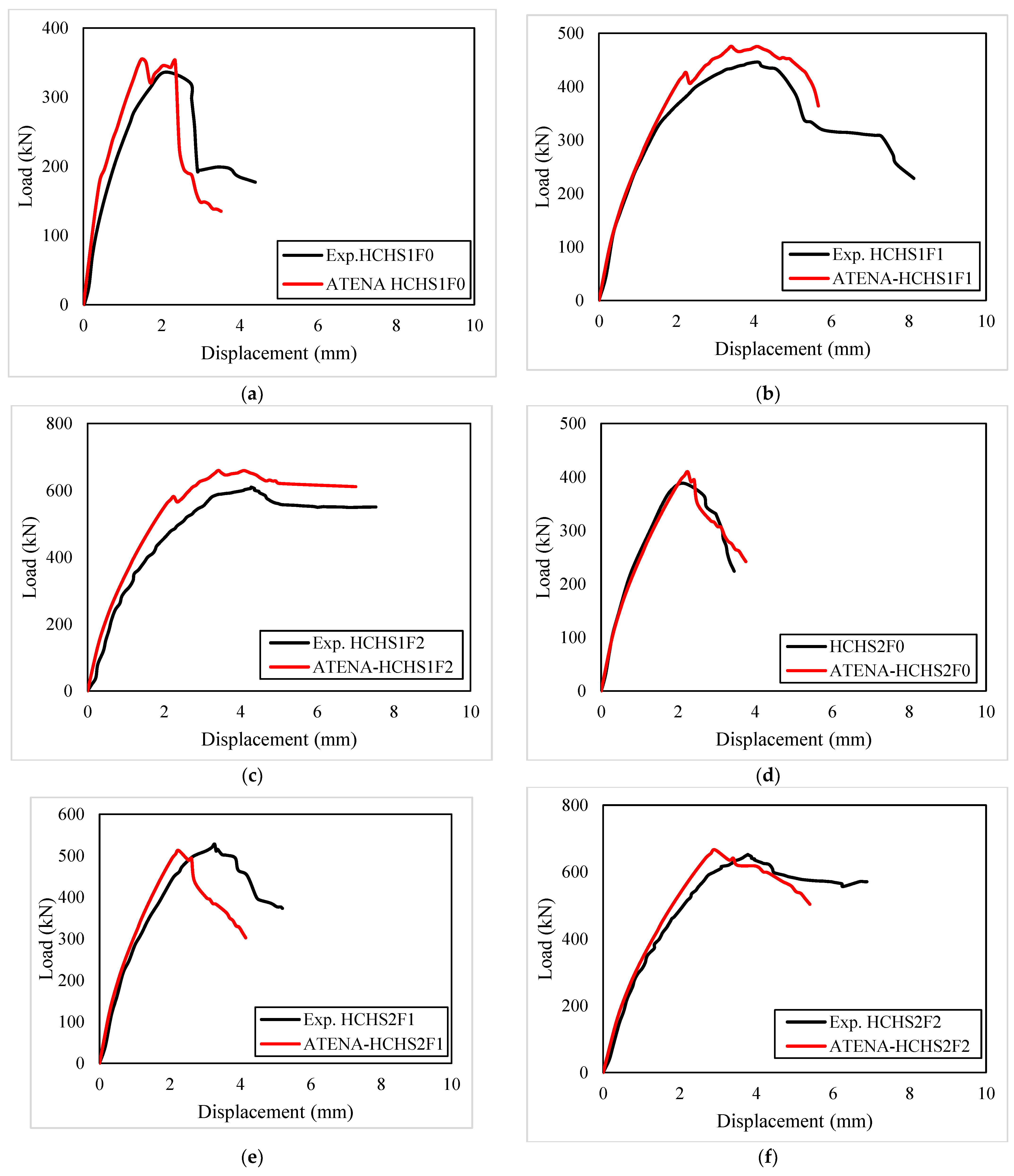 Buildings 13 02106 g012a